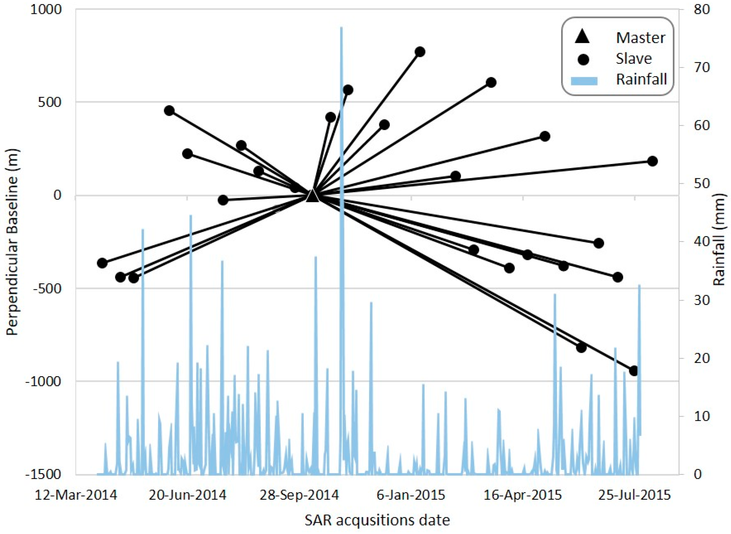 Remotesensing 10 00409 g005