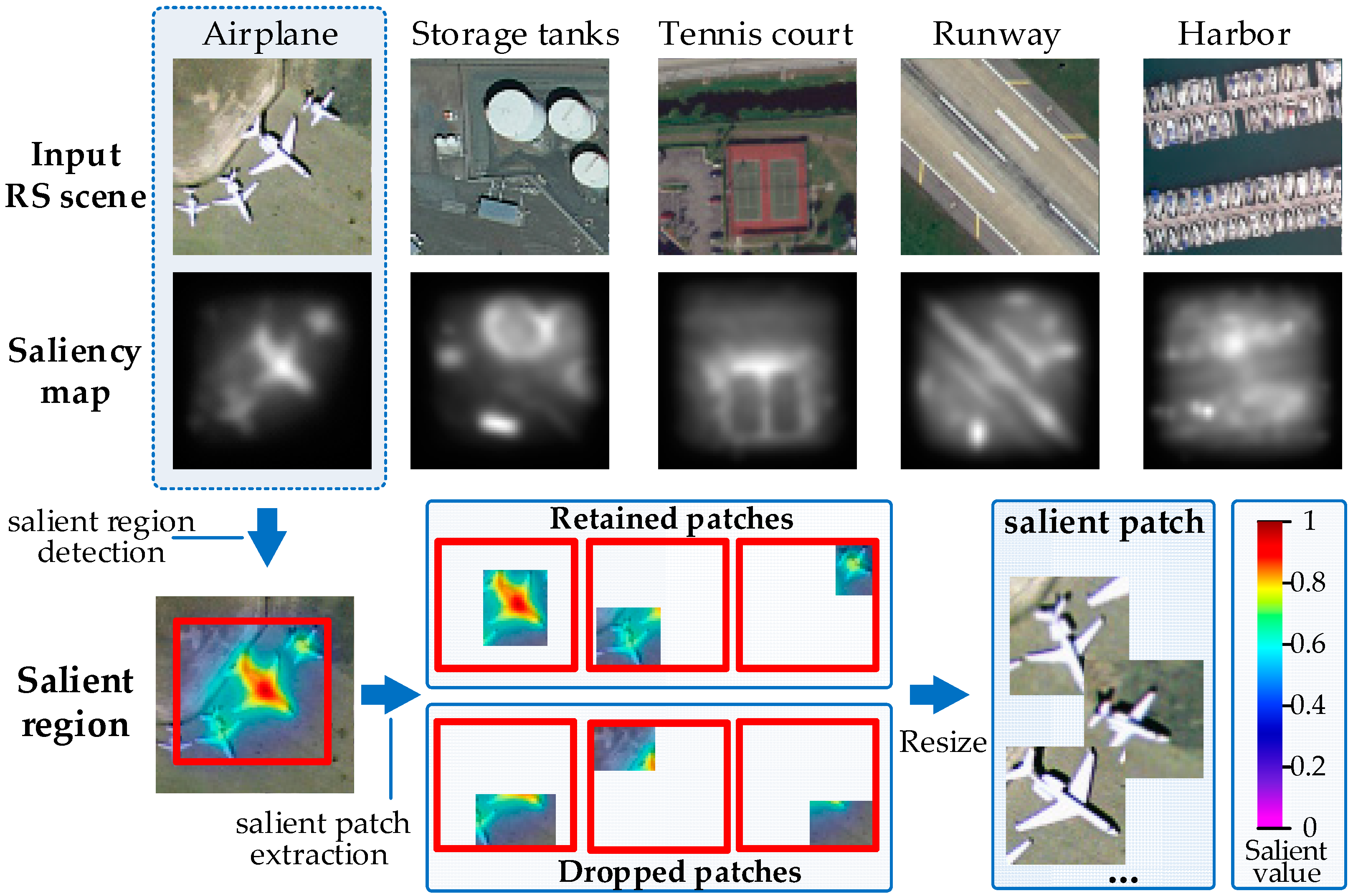 Remotesensing 10 00410 g002