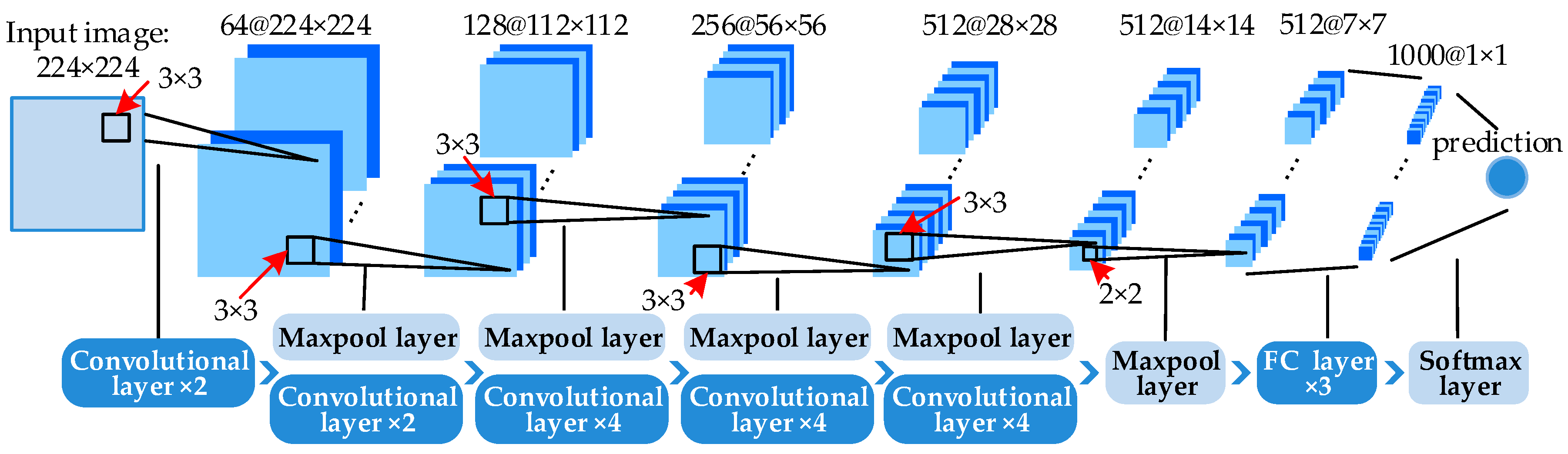 Remotesensing 10 00410 g003