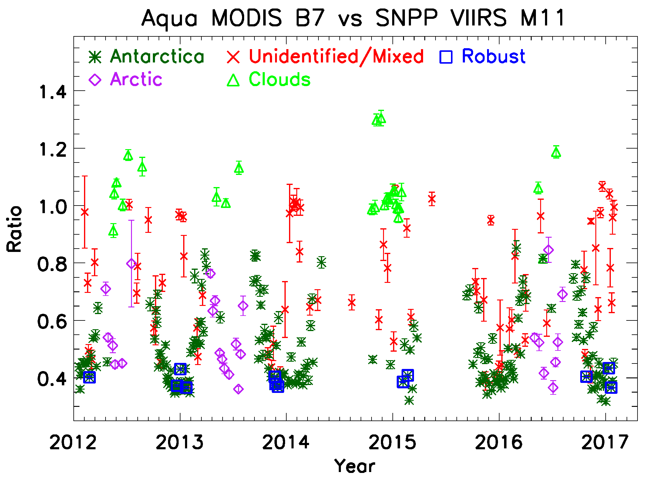 Remotesensing 10 00413 g004 550
