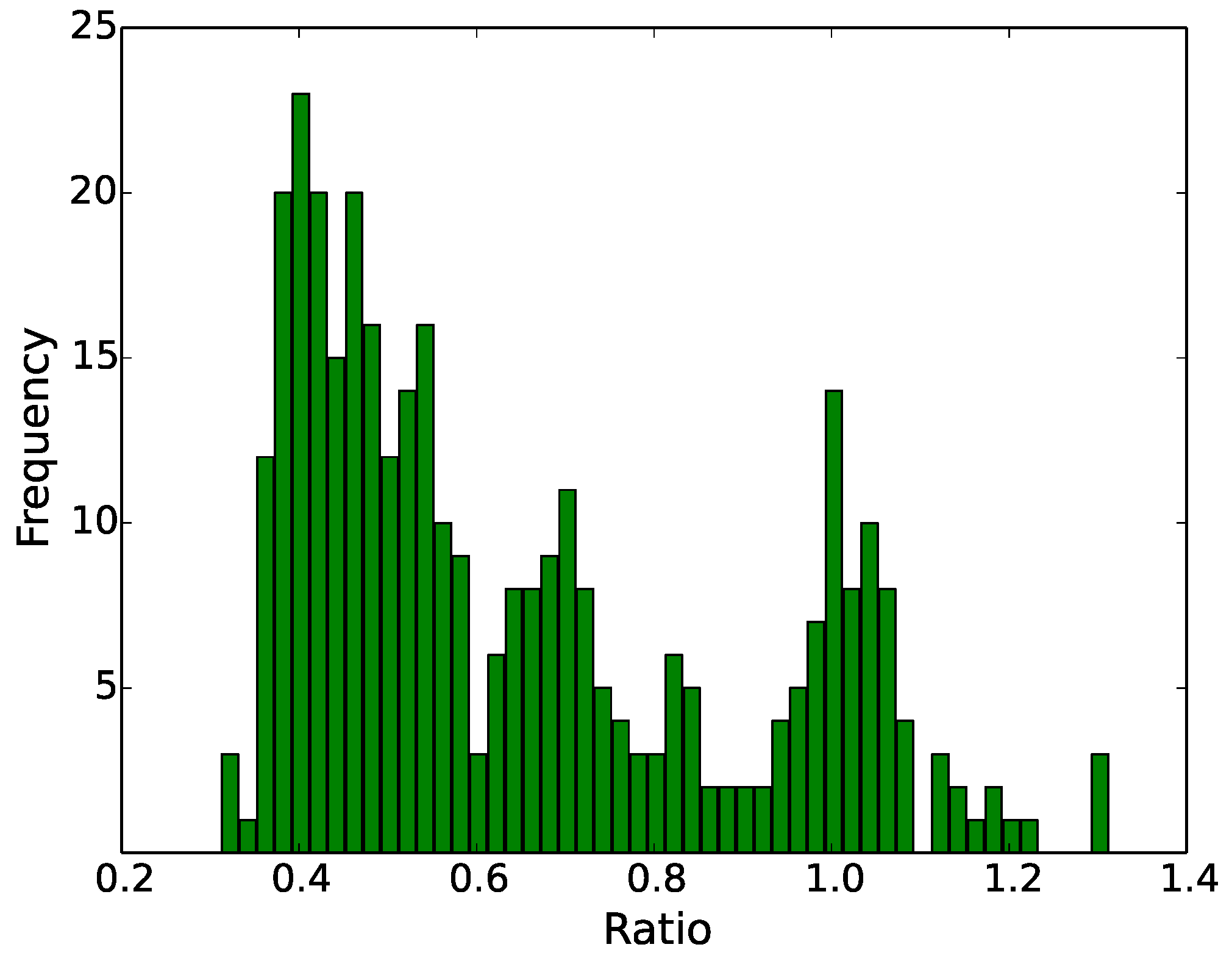 Remotesensing 10 00413 g005 550