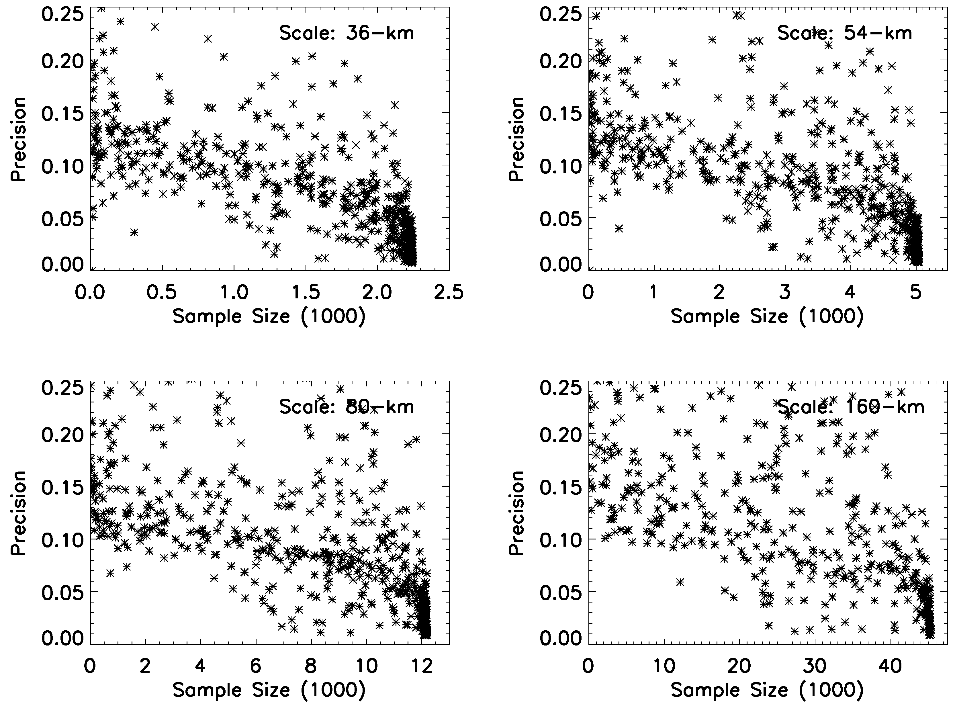 Remotesensing 10 00413 g006 550