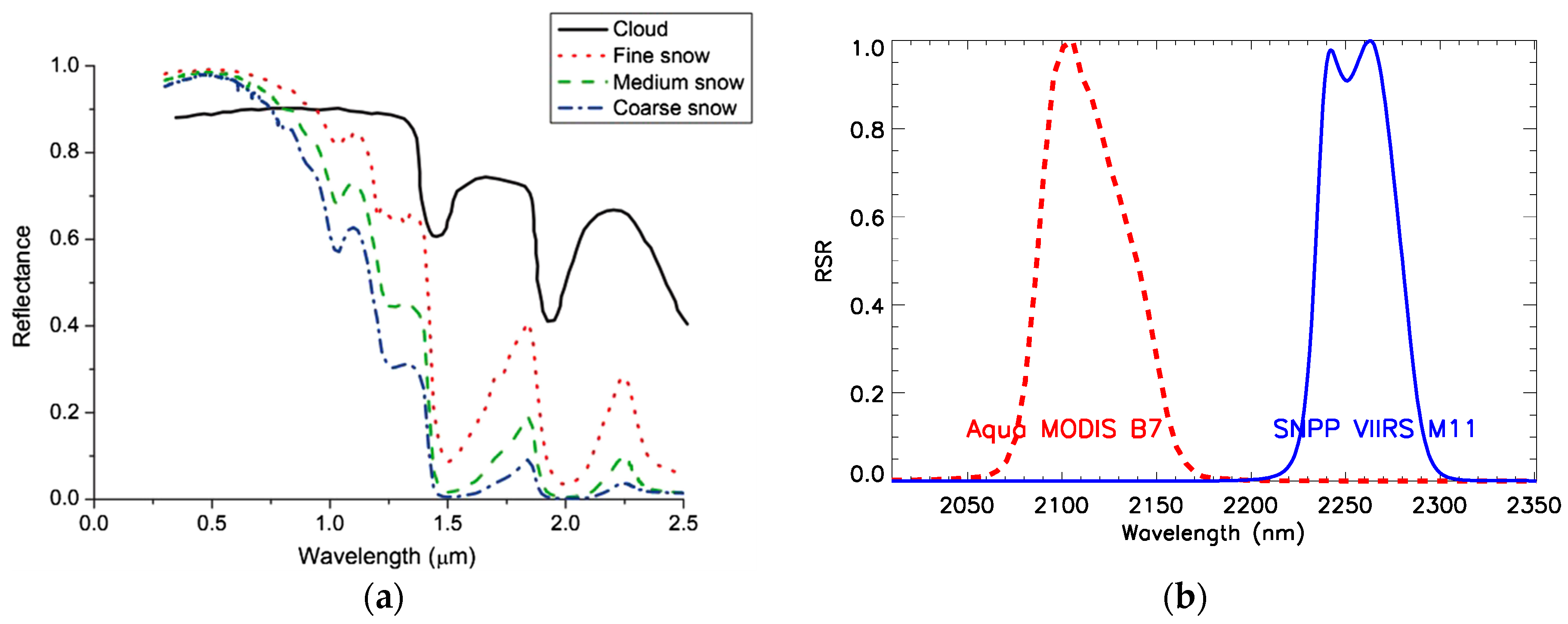 Remotesensing 10 00413 g009 550