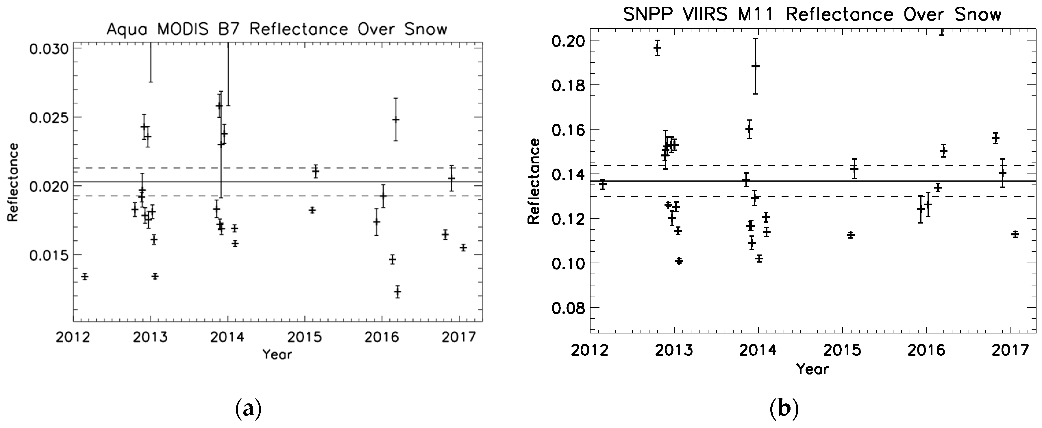 Remotesensing 10 00413 g010 550