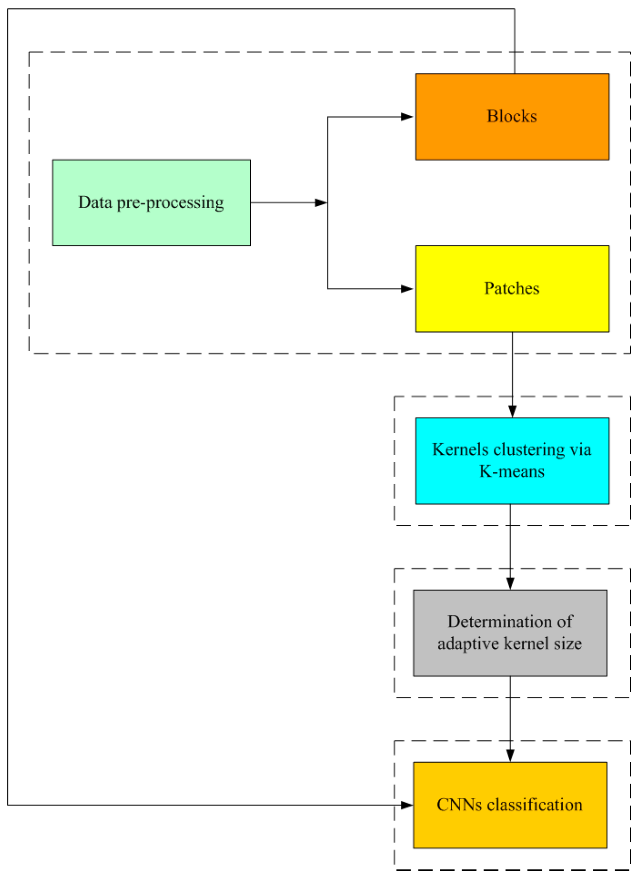 Remotesensing 10 00415 g001 550