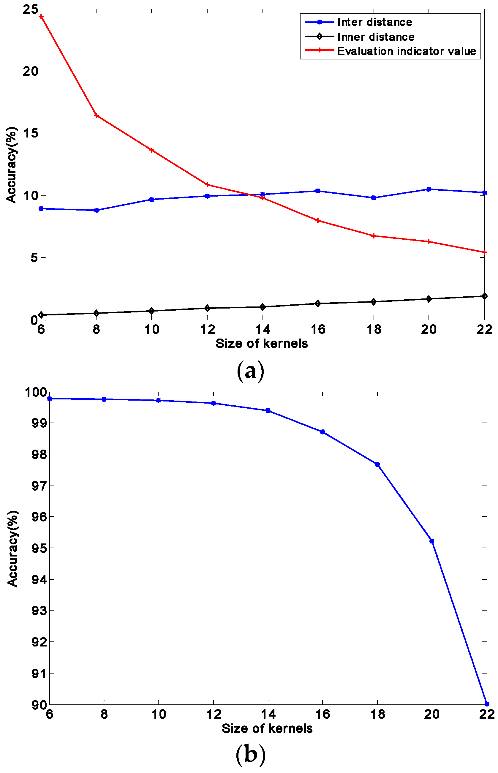 Remotesensing 10 00415 g009 550