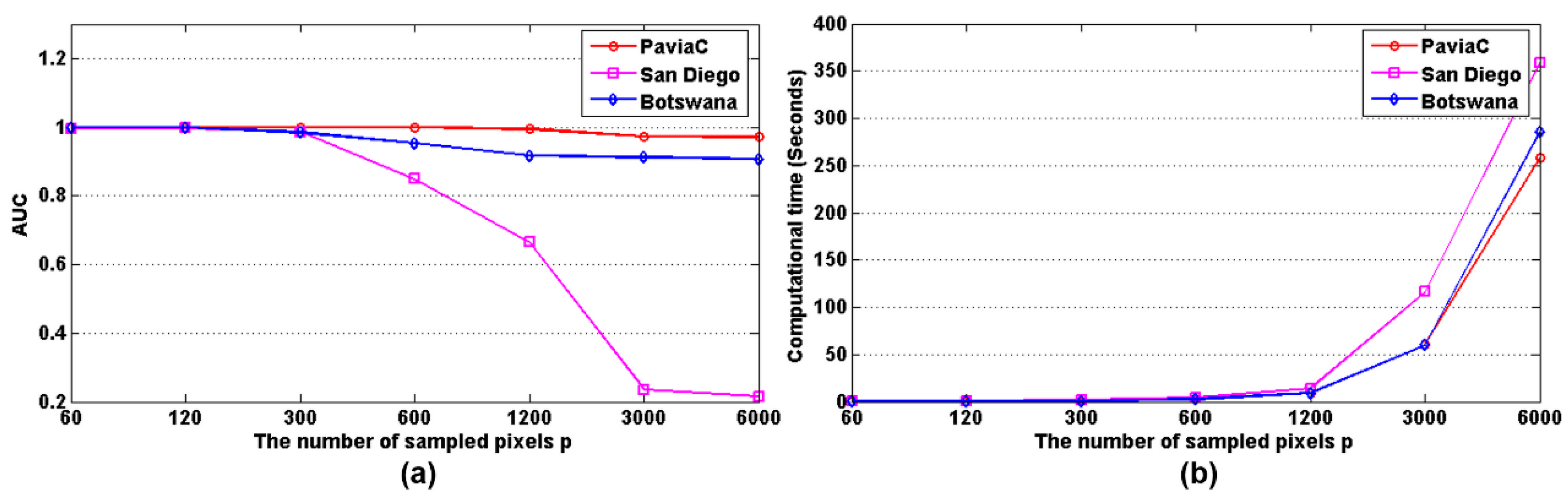 Remotesensing 10 00417 g013