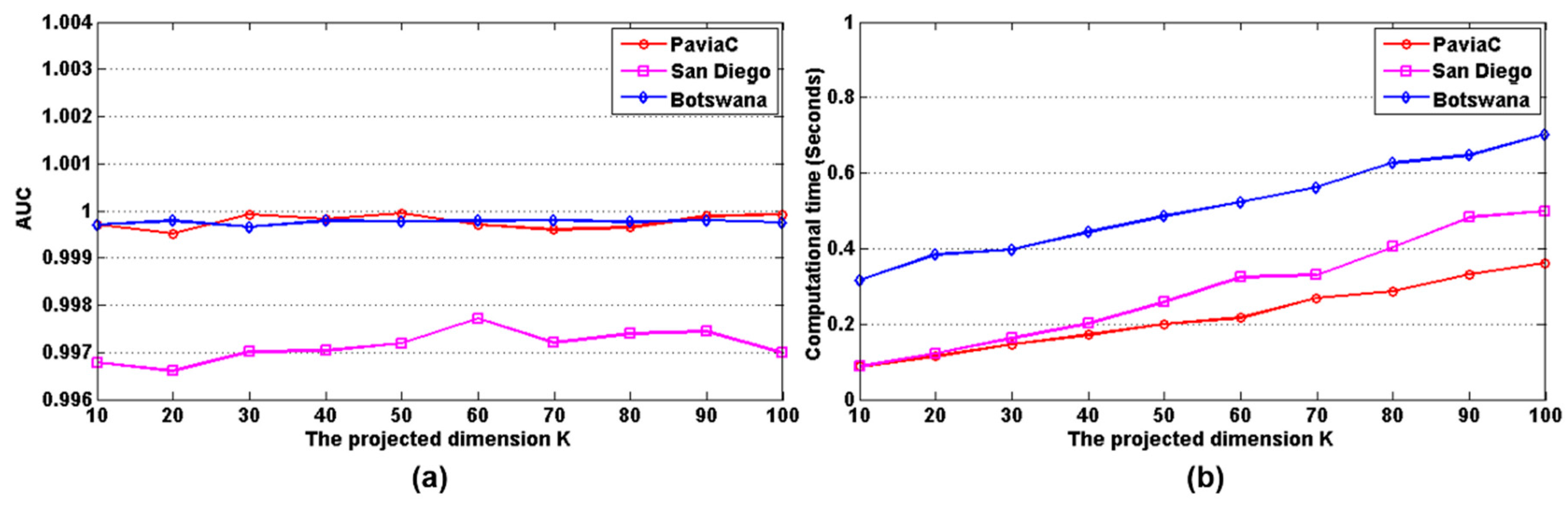 Remotesensing 10 00417 g015