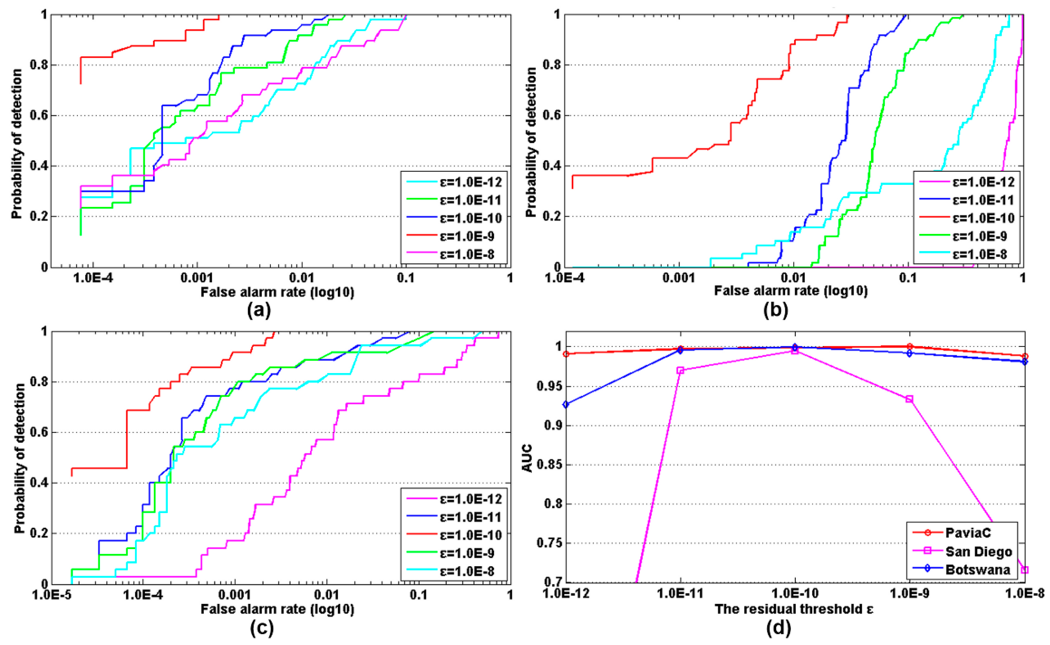 Remotesensing 10 00417 g016