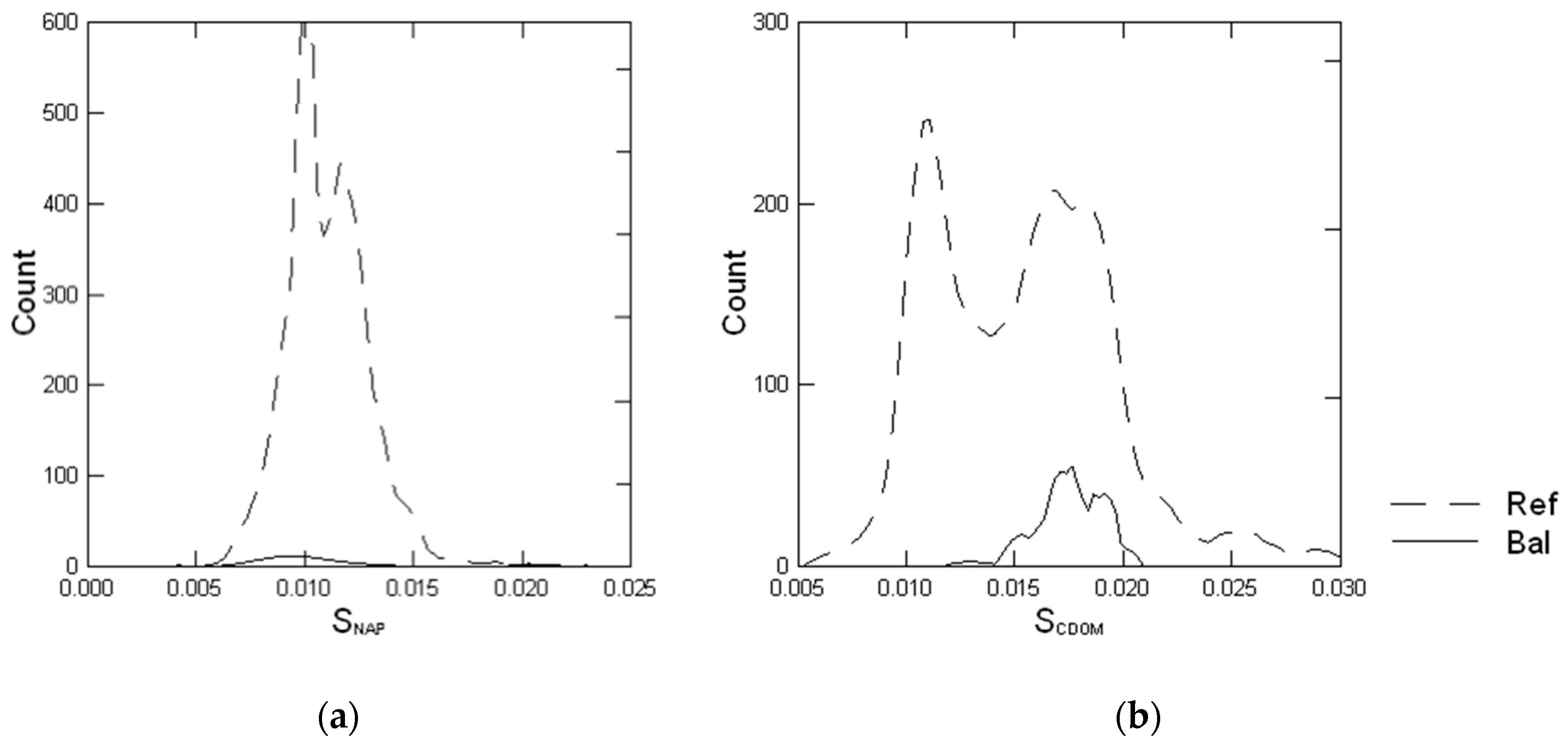 Remotesensing 10 00418 g007 Remotesensing 10 00418 g007
