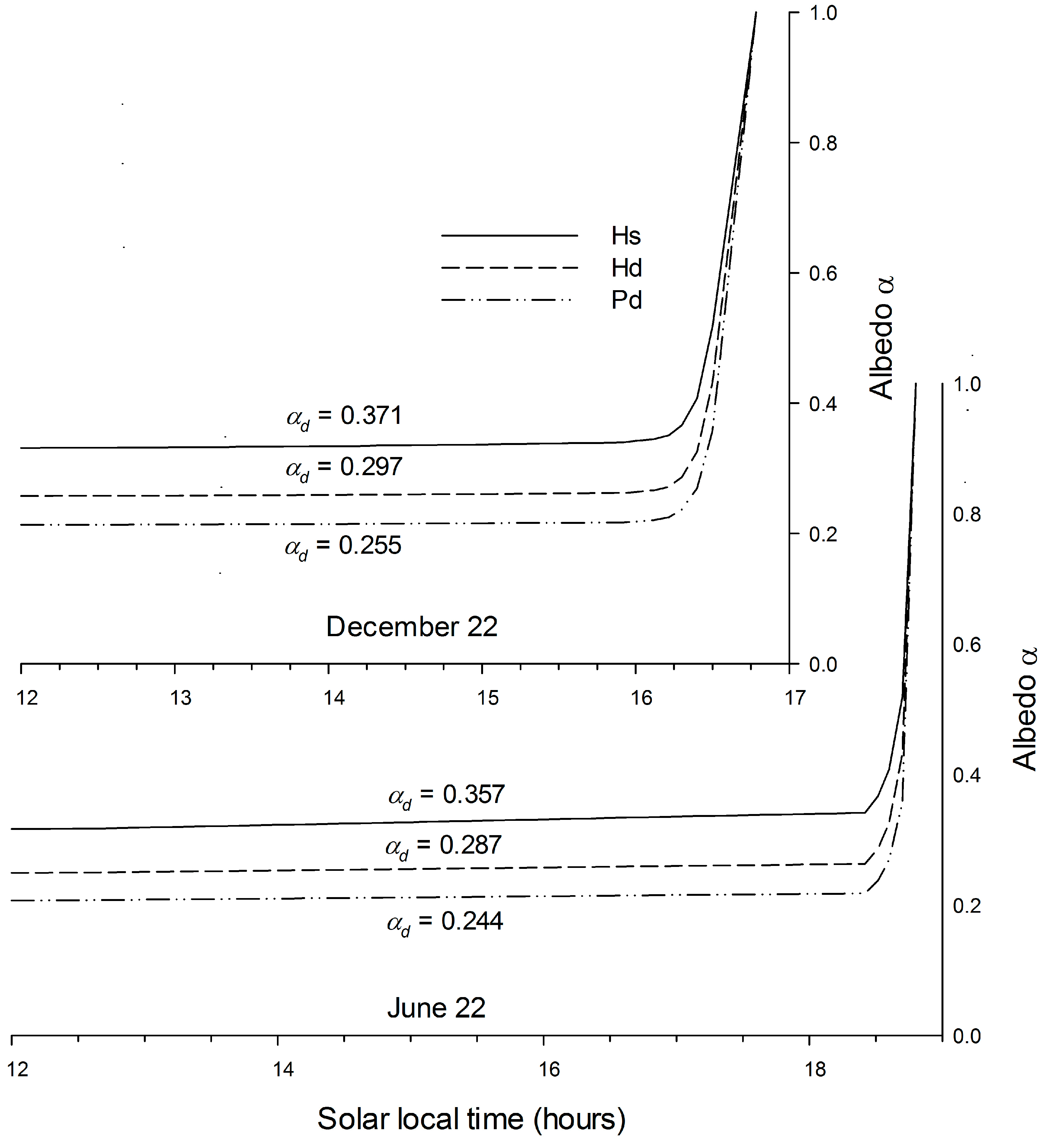 Remotesensing 10 00419 g004