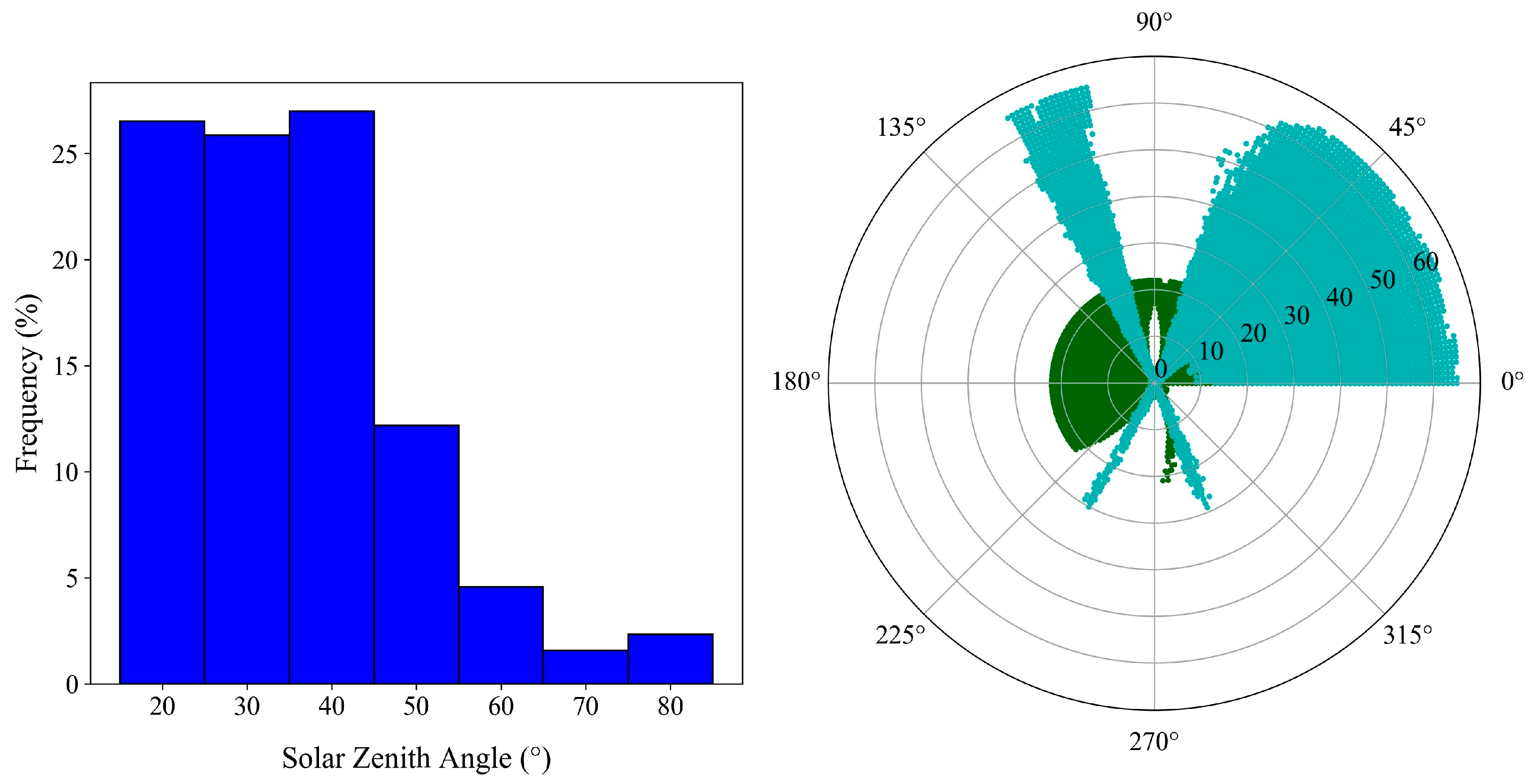 Remotesensing 10 00420 g002