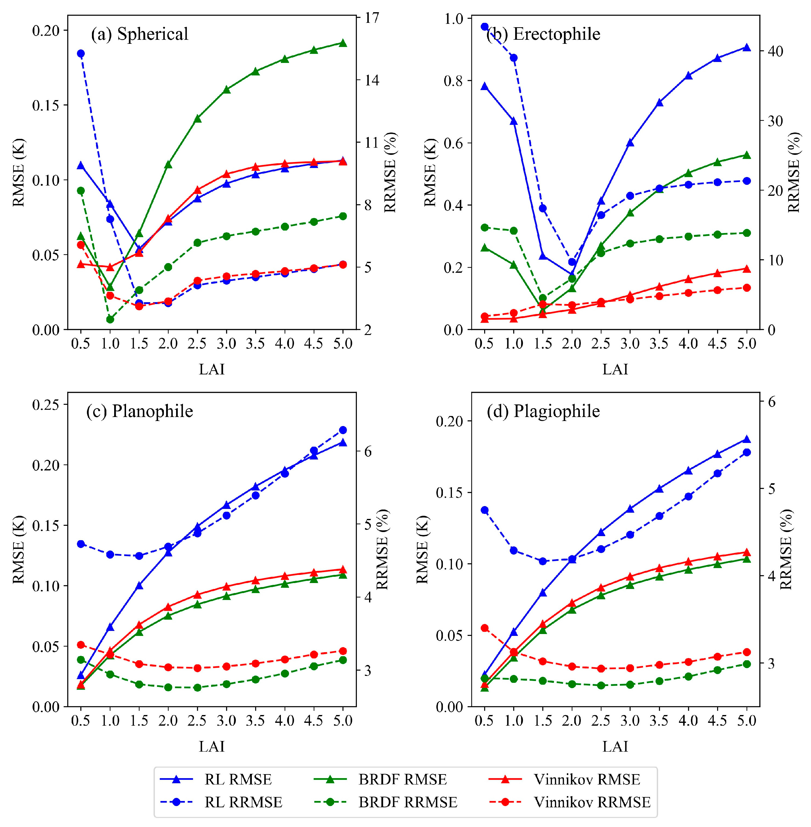 Remotesensing 10 00420 g005