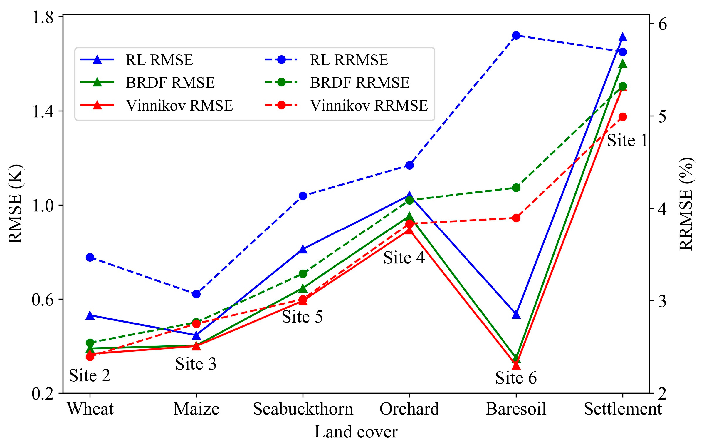 Remotesensing 10 00420 g006