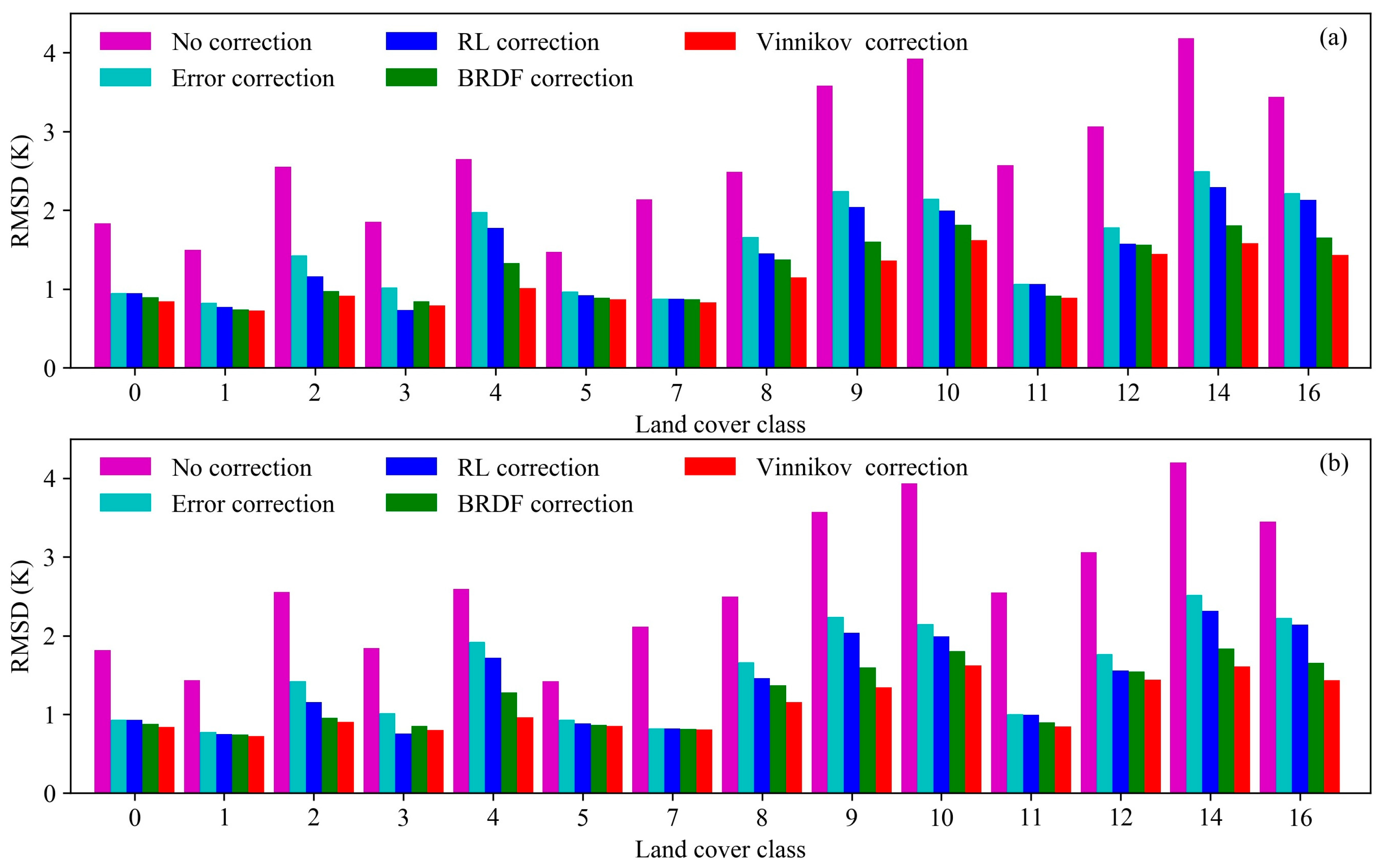 Remotesensing 10 00420 g007