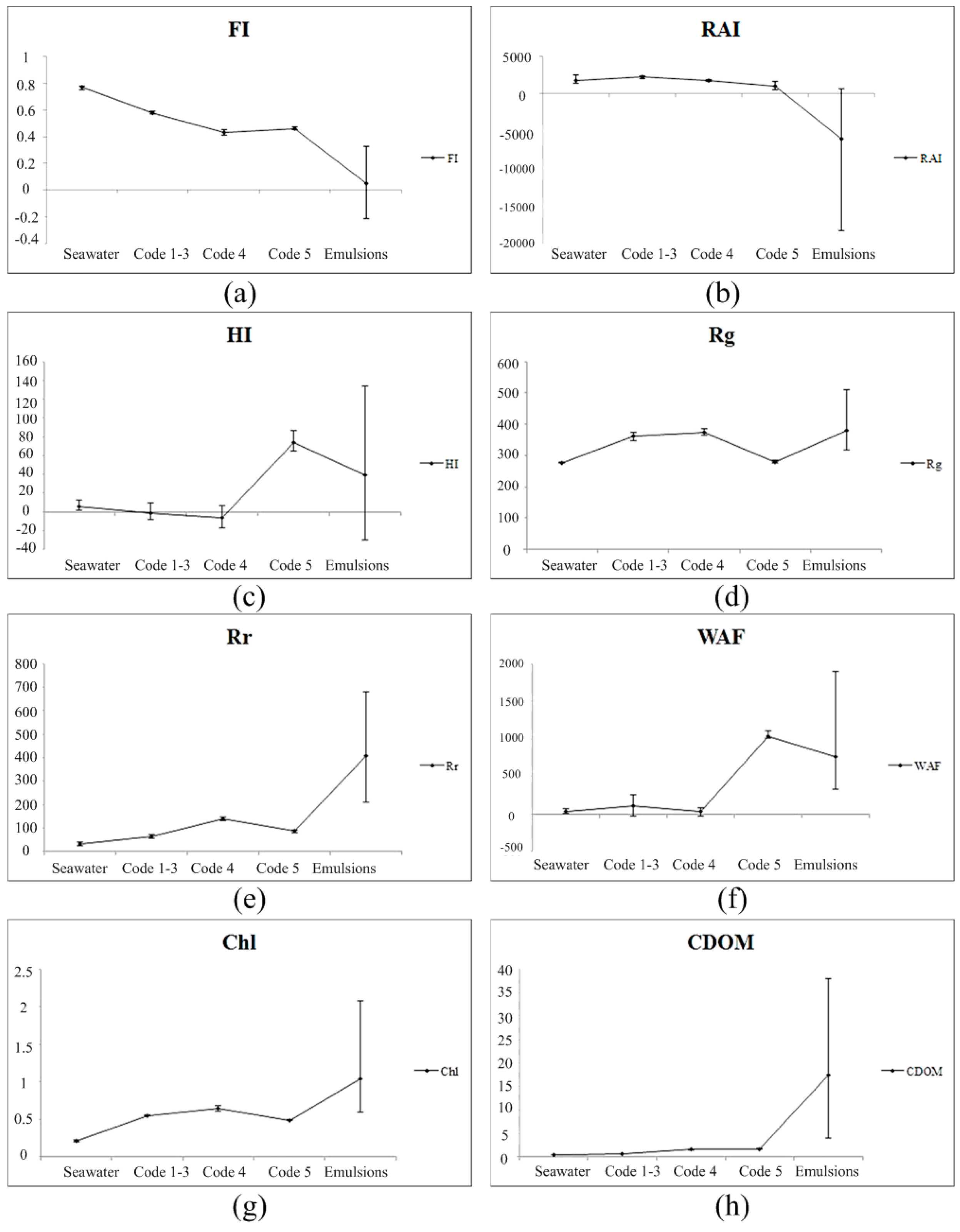 Remotesensing 10 00421 g007