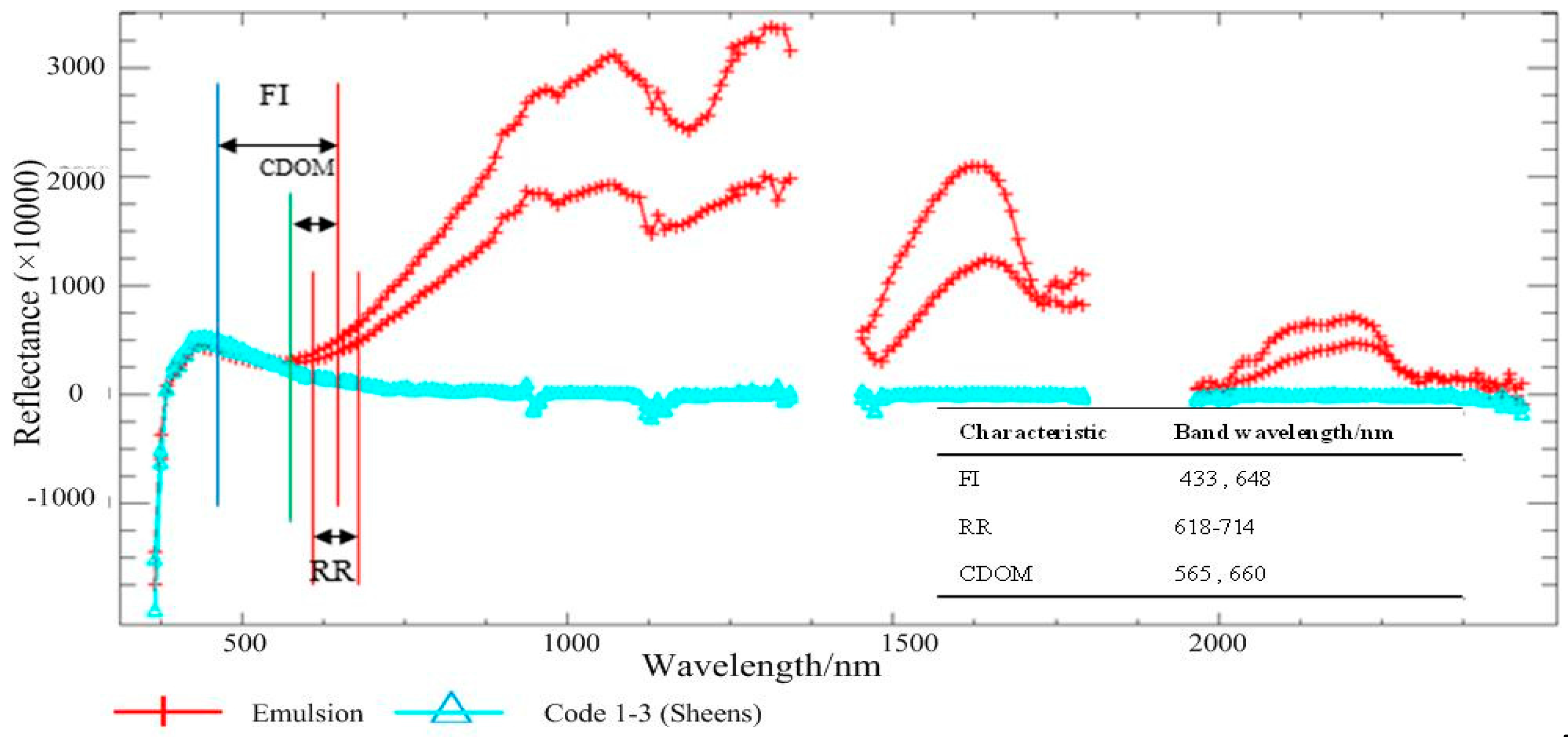 Remotesensing 10 00421 g009