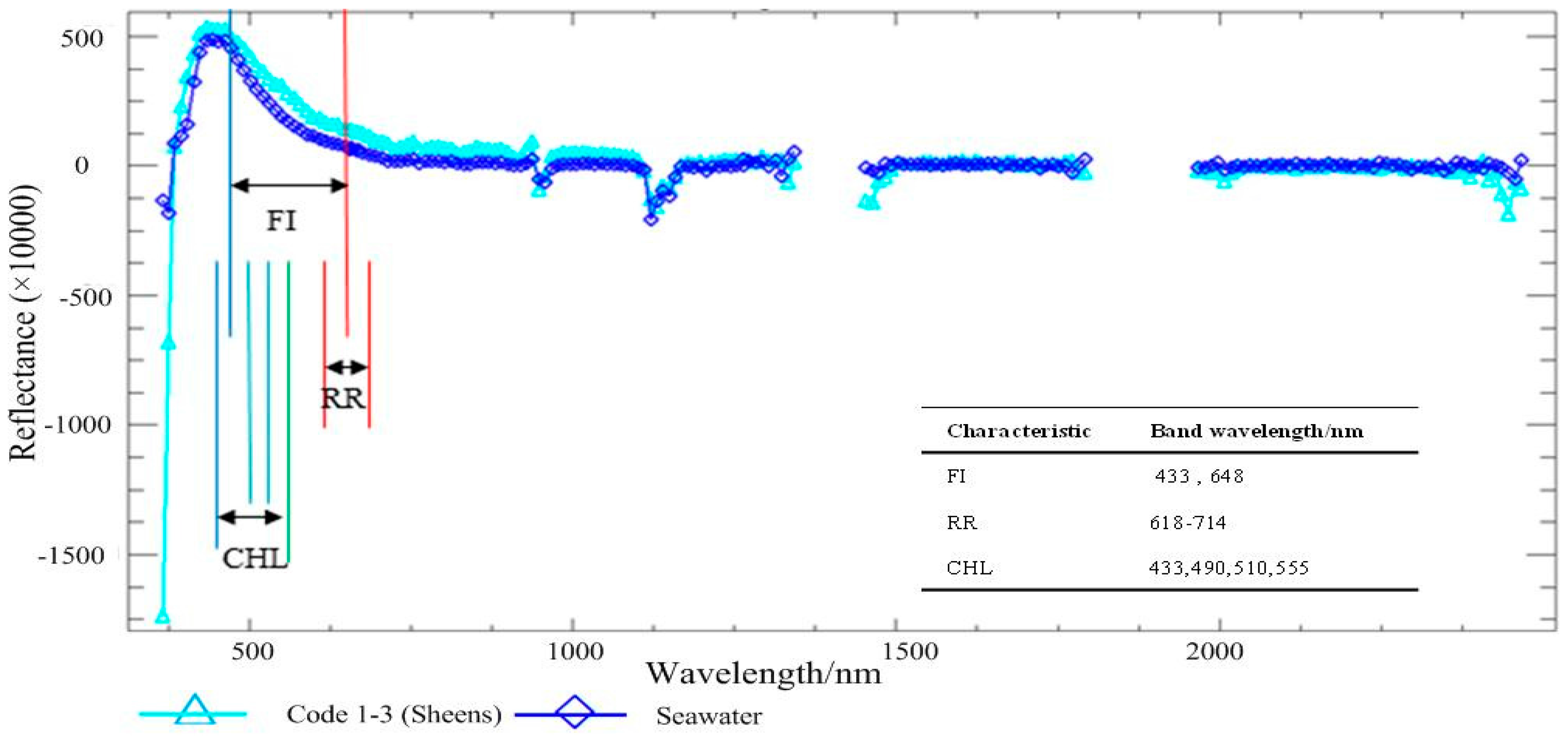 Remotesensing 10 00421 g011