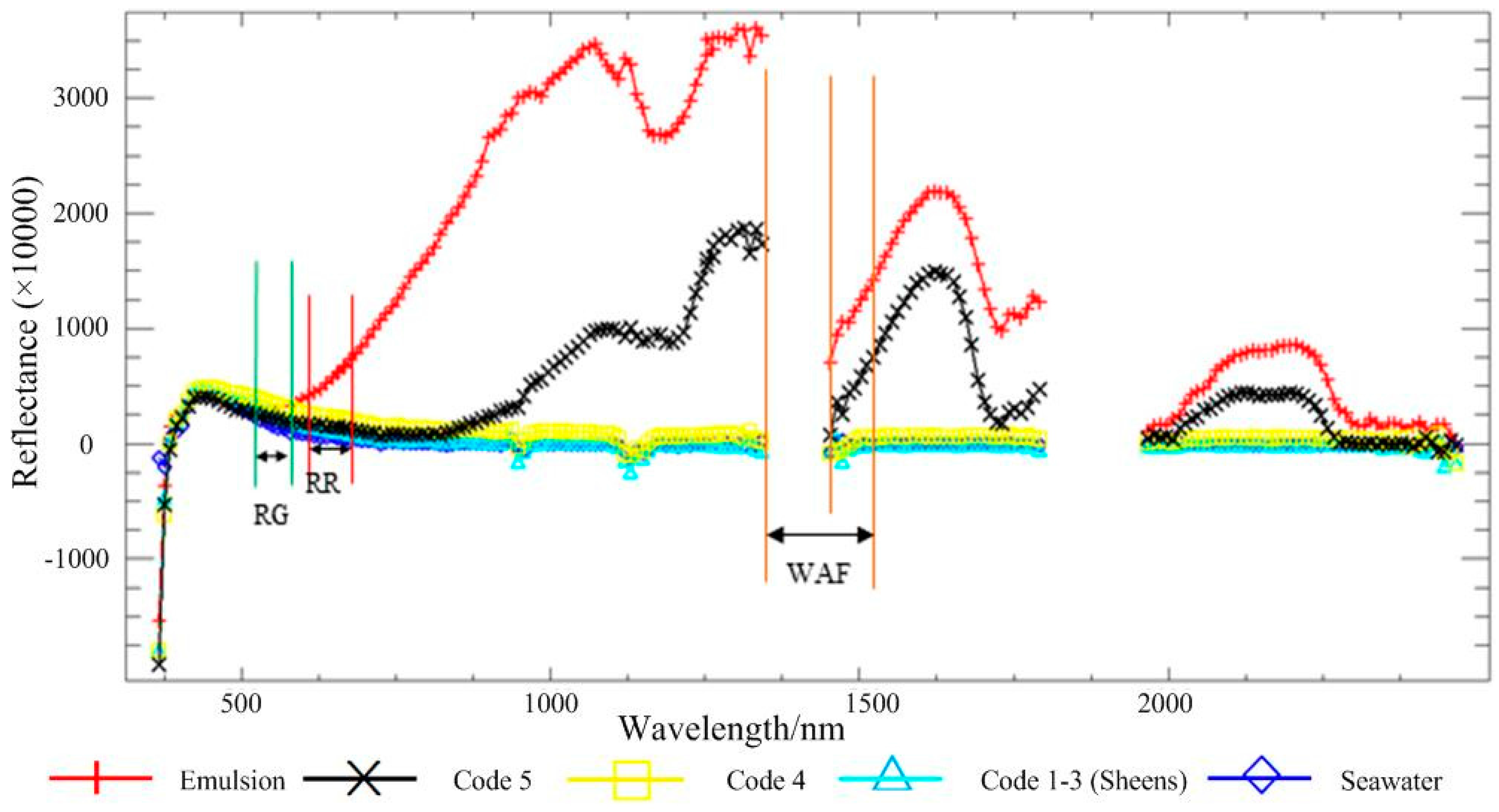Remotesensing 10 00421 g015