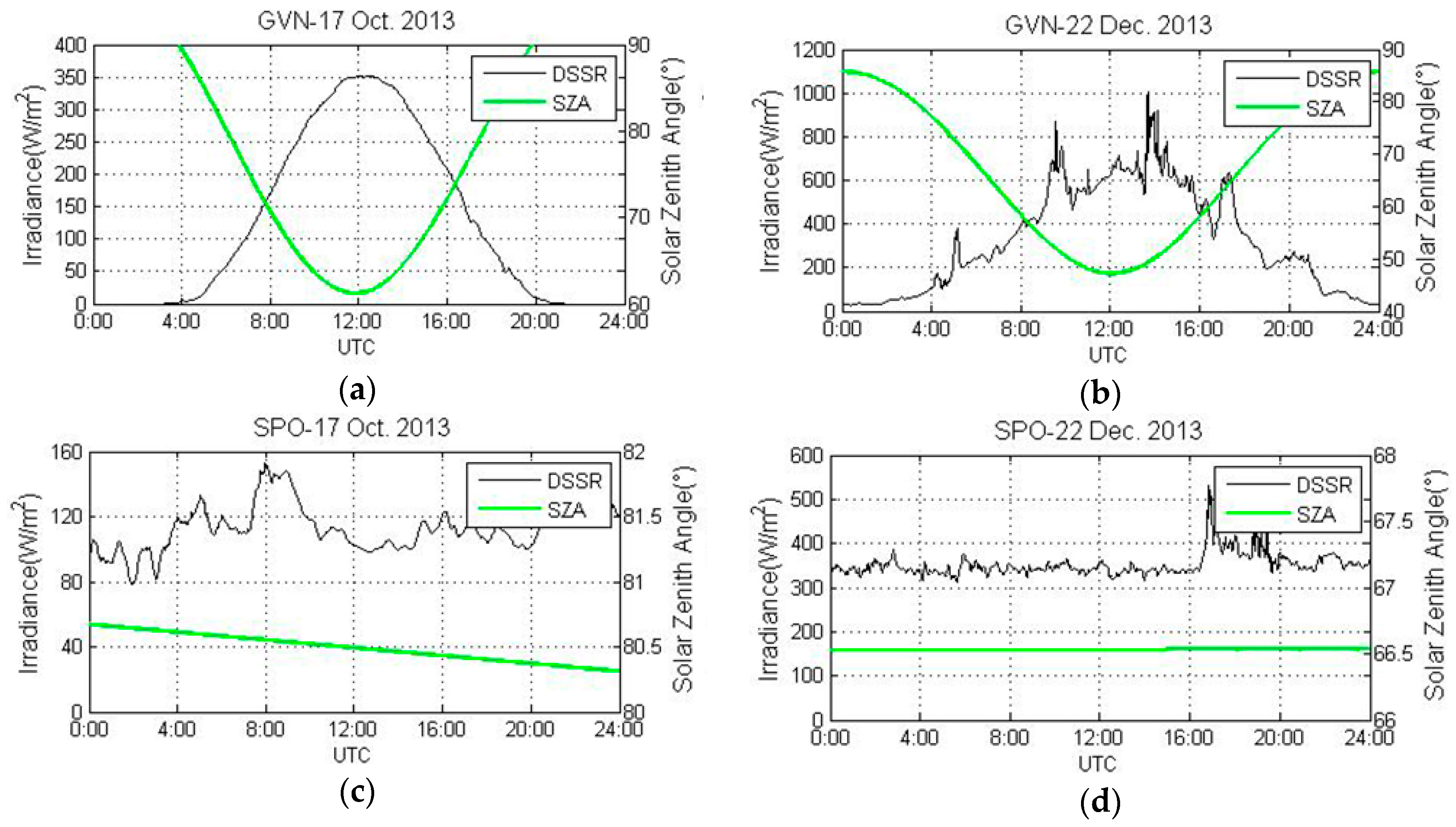 Remotesensing 10 00422 g002