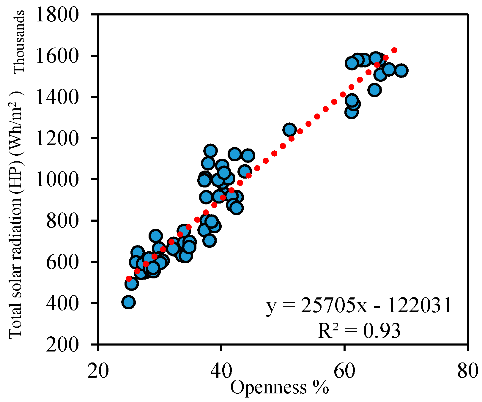 Remotesensing 10 00423 g010 Remotesensing 10 00423 g010