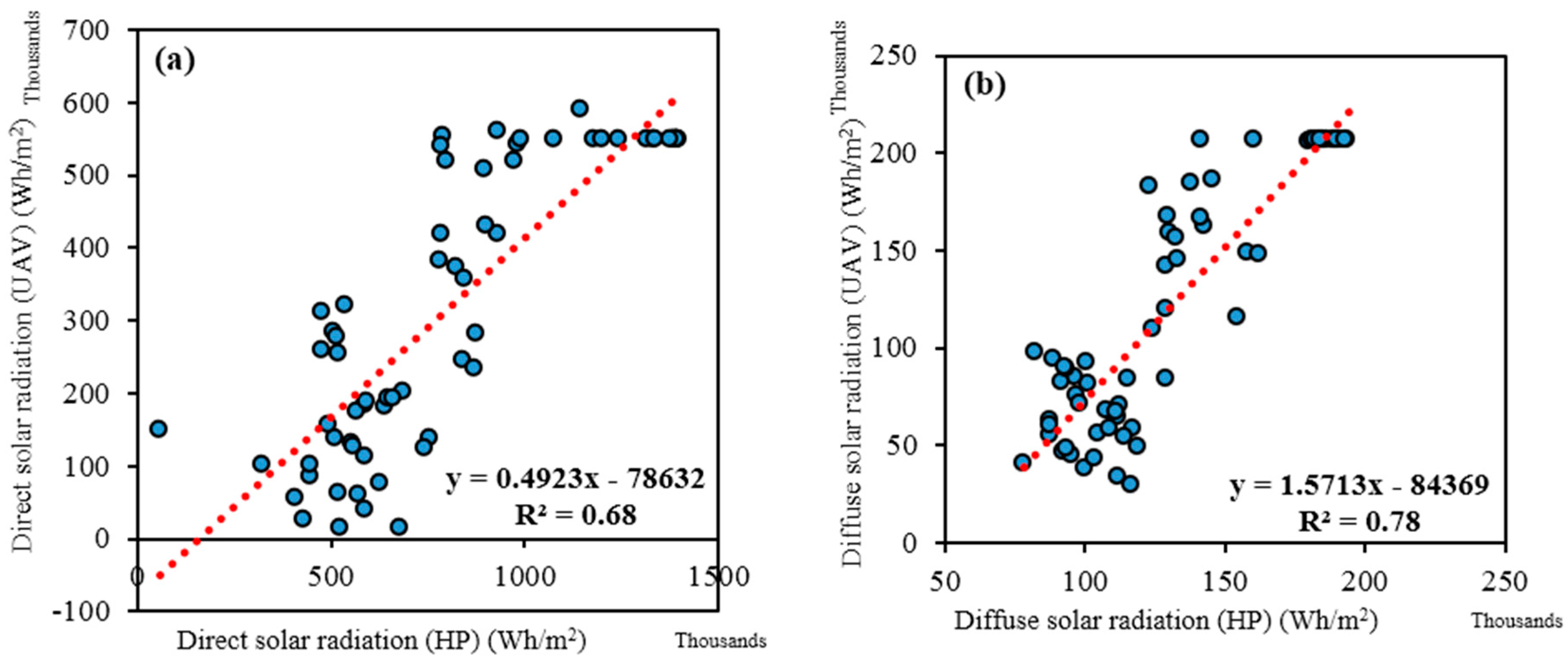Remotesensing 10 00423 g012 Remotesensing 10 00423 g012