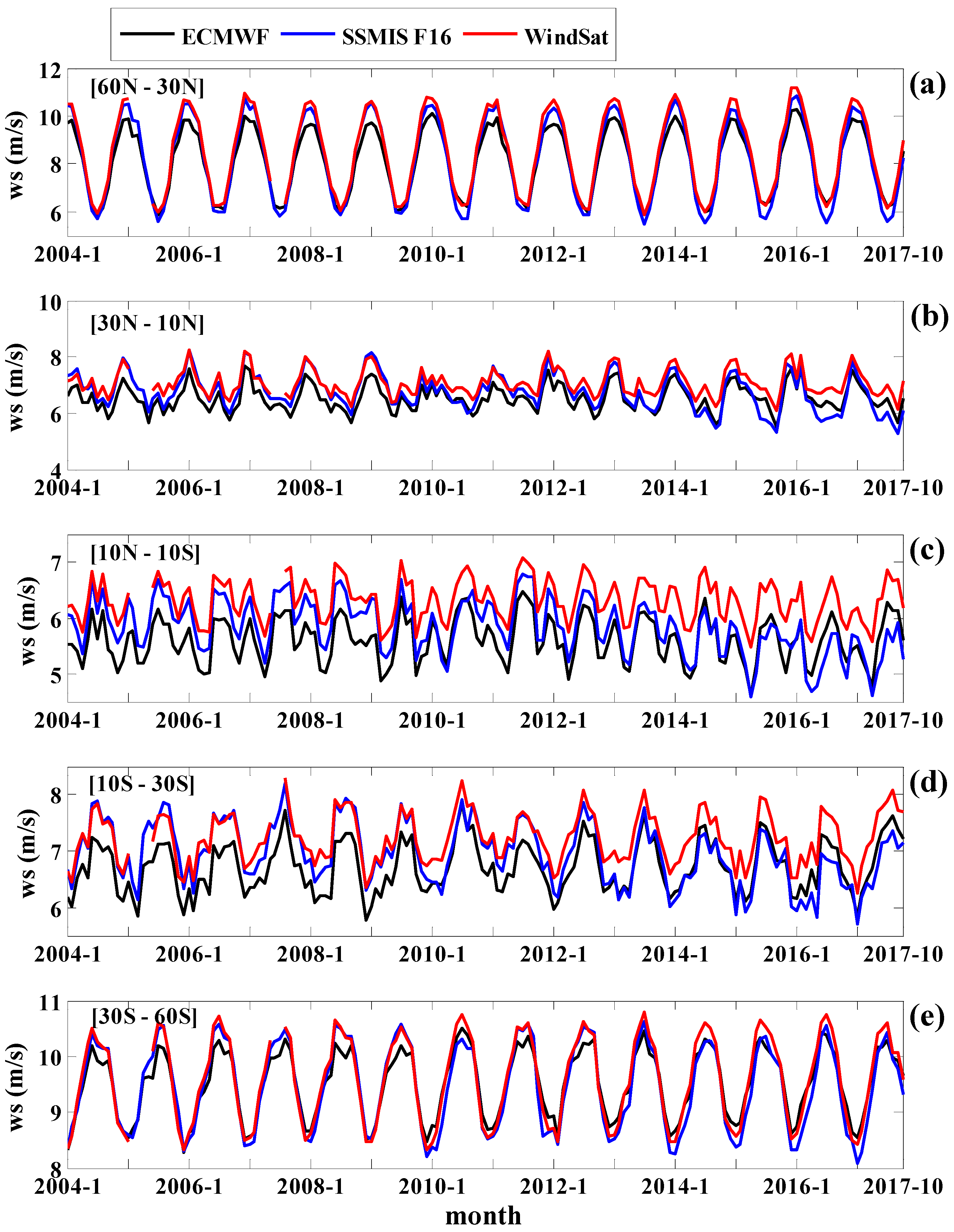 Remotesensing 10 00425 g006 550