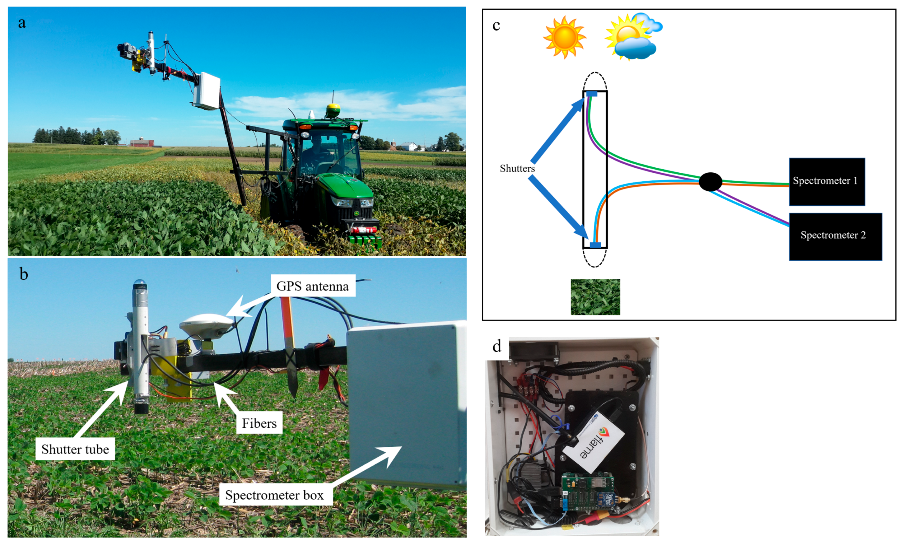 Remotesensing 10 00426 g001 550