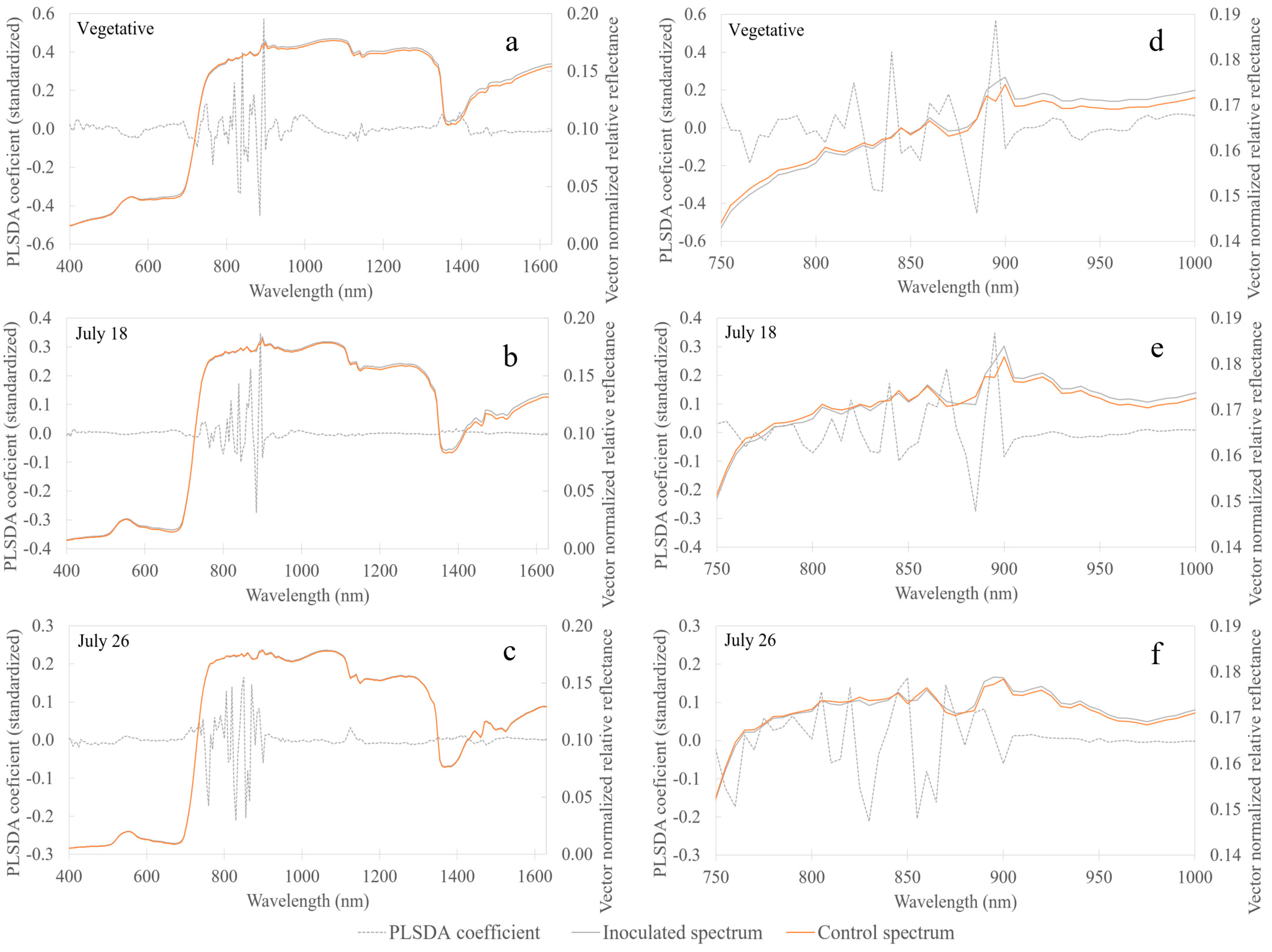 Remotesensing 10 00426 g002 550