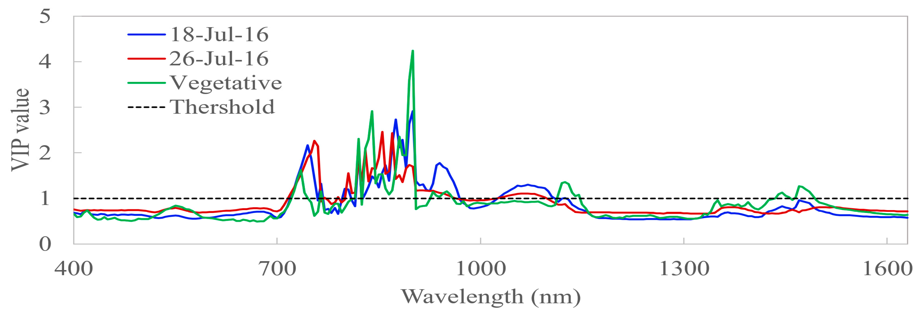 Remotesensing 10 00426 g003 550