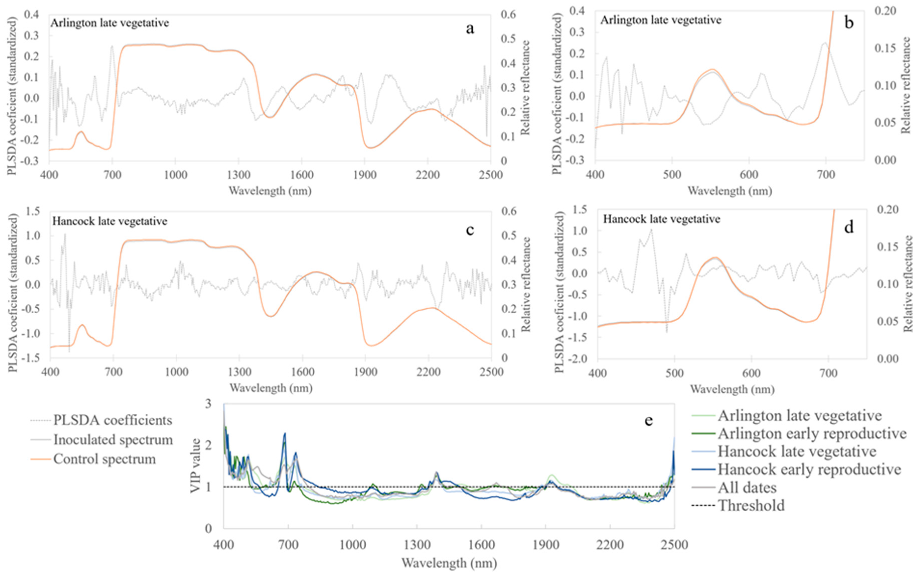 Remotesensing 10 00426 g004 550