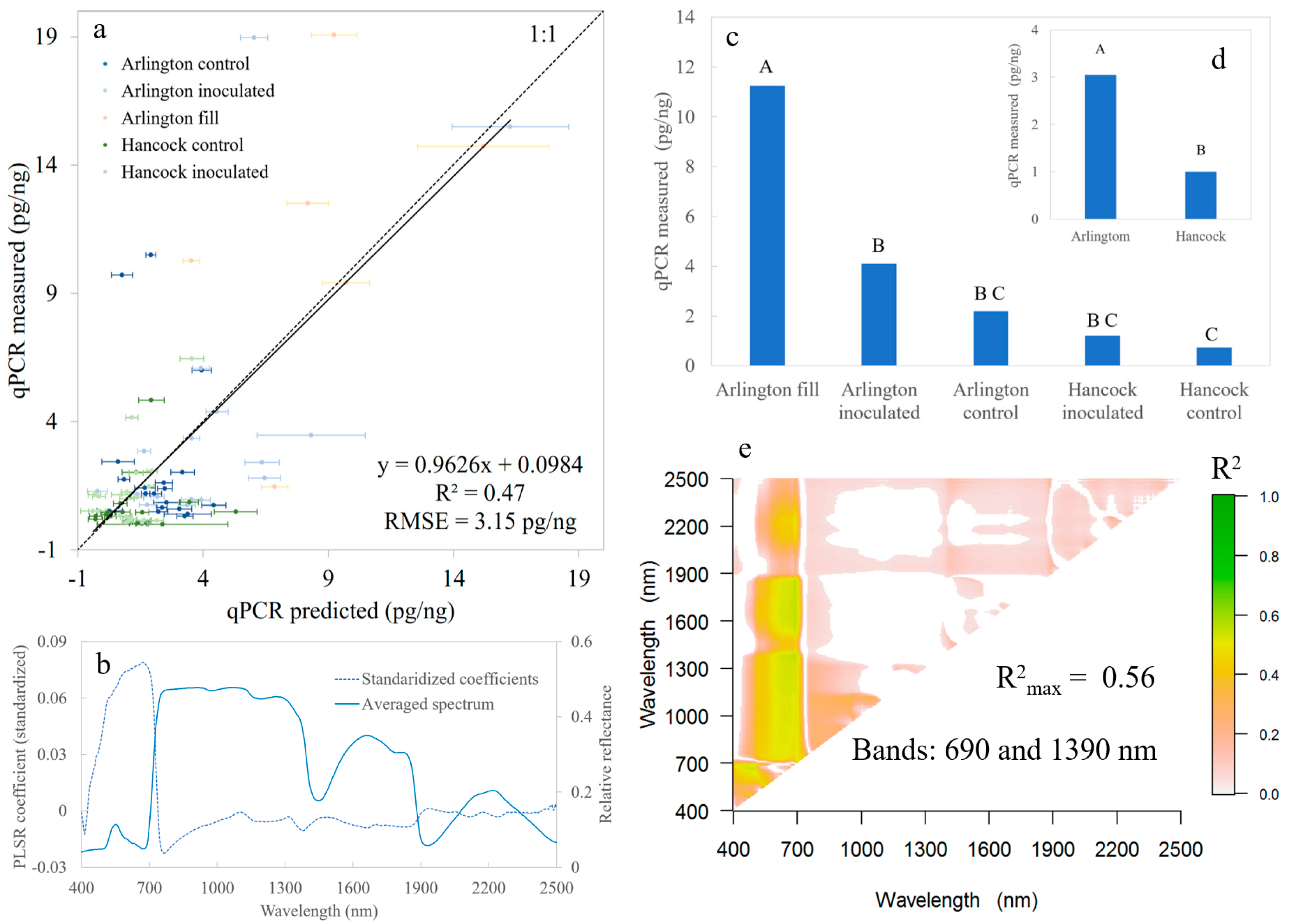 Remotesensing 10 00426 g005 550