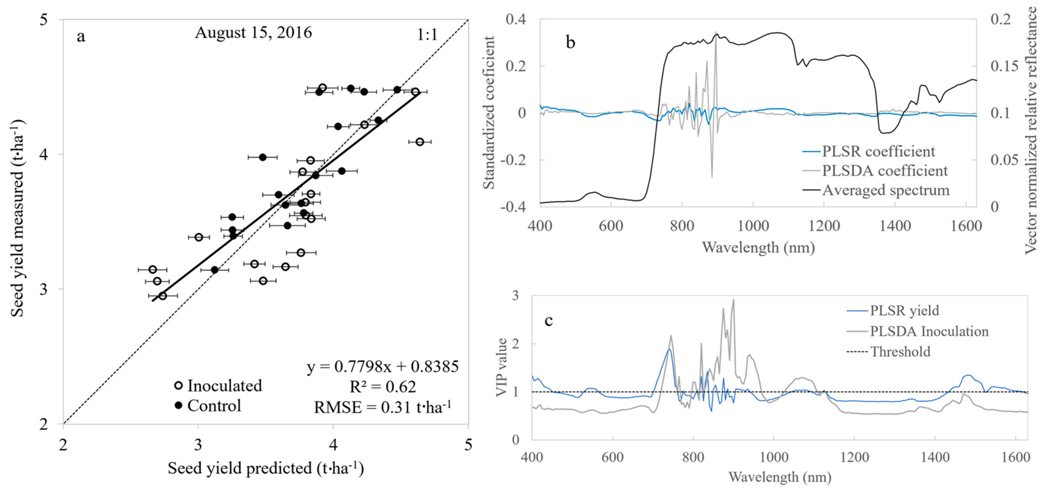 Remotesensing 10 00426 g007 550