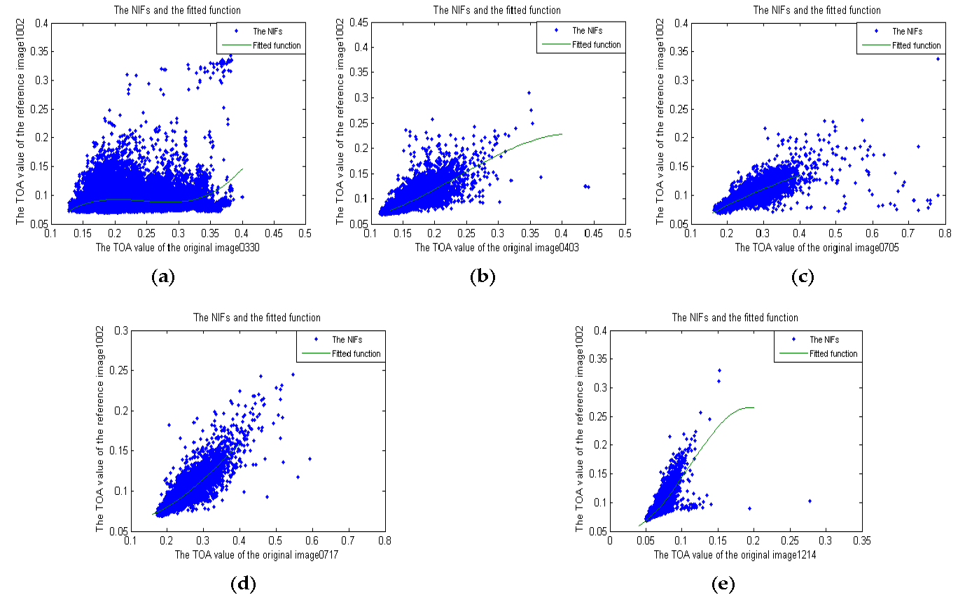 Remotesensing 10 00432 g007a