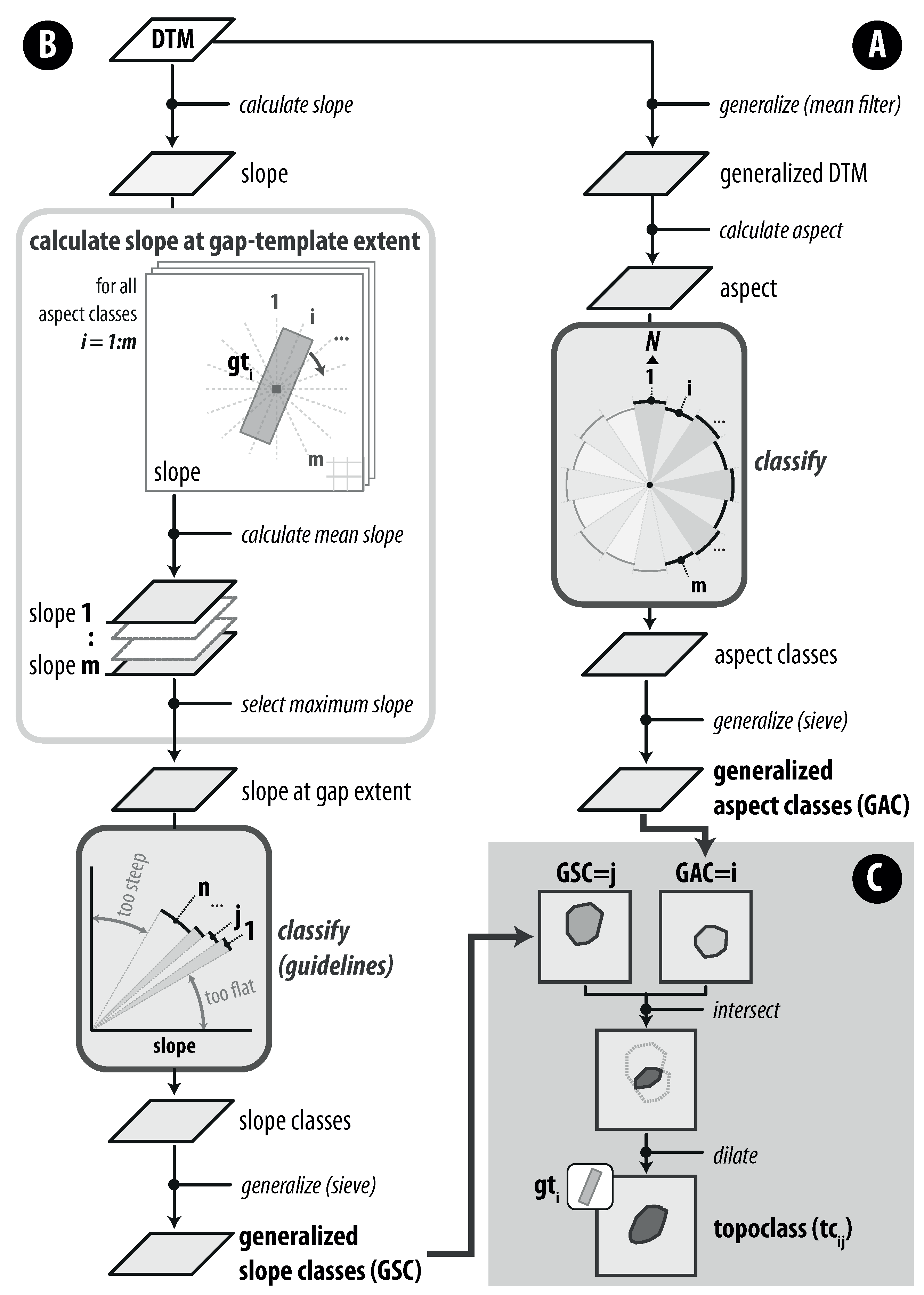 Remotesensing 10 00433 g002 Remotesensing 10 00433 g002