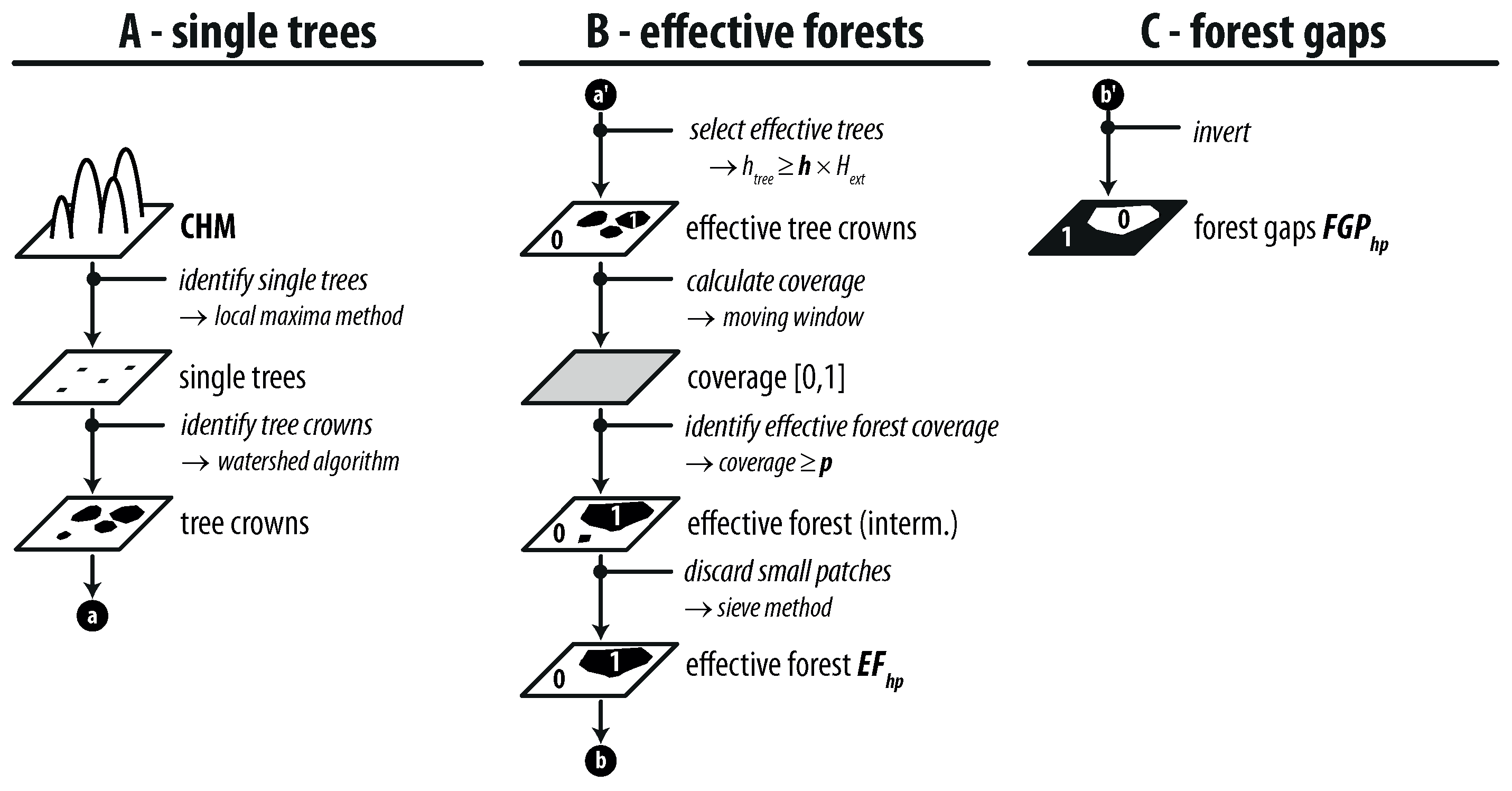 Remotesensing 10 00433 g003 Remotesensing 10 00433 g003