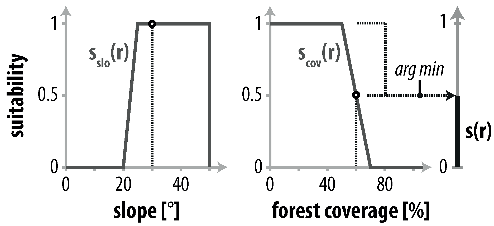 Remotesensing 10 00433 g004 Remotesensing 10 00433 g004