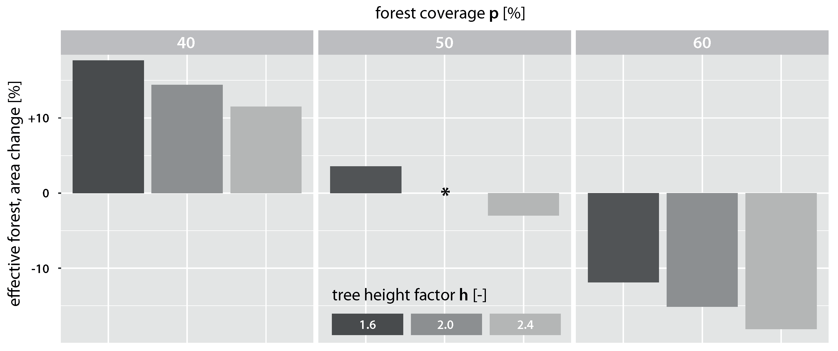 Remotesensing 10 00433 g006 Remotesensing 10 00433 g006