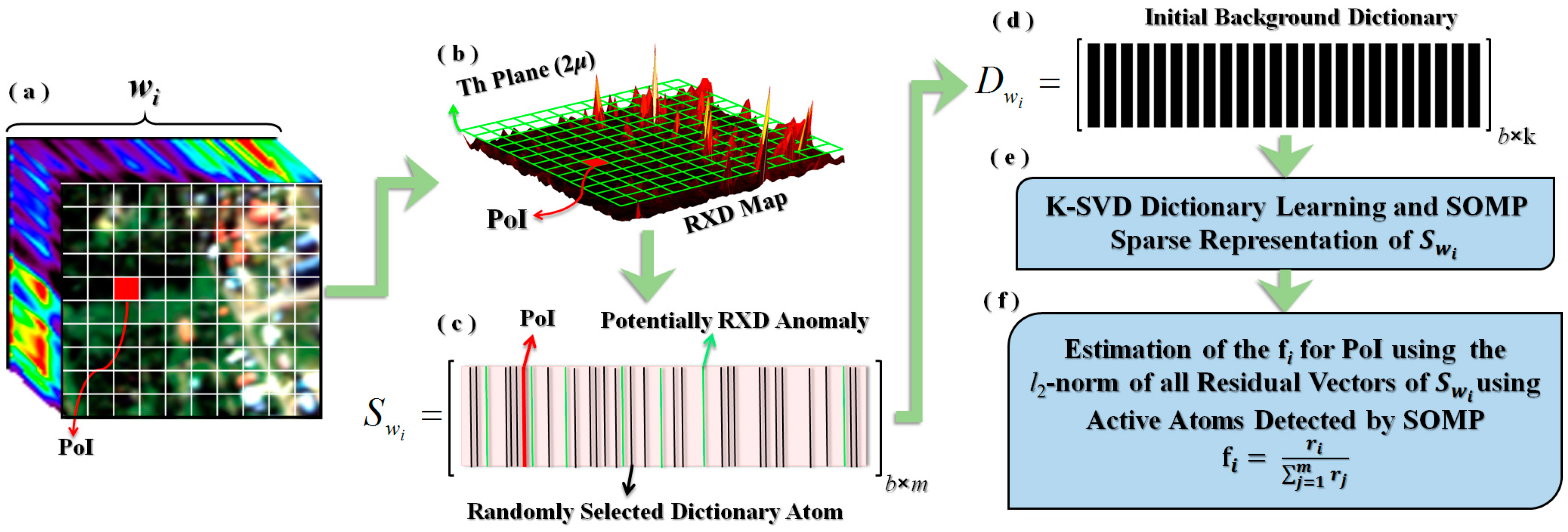 Remotesensing 10 00434 g002 550