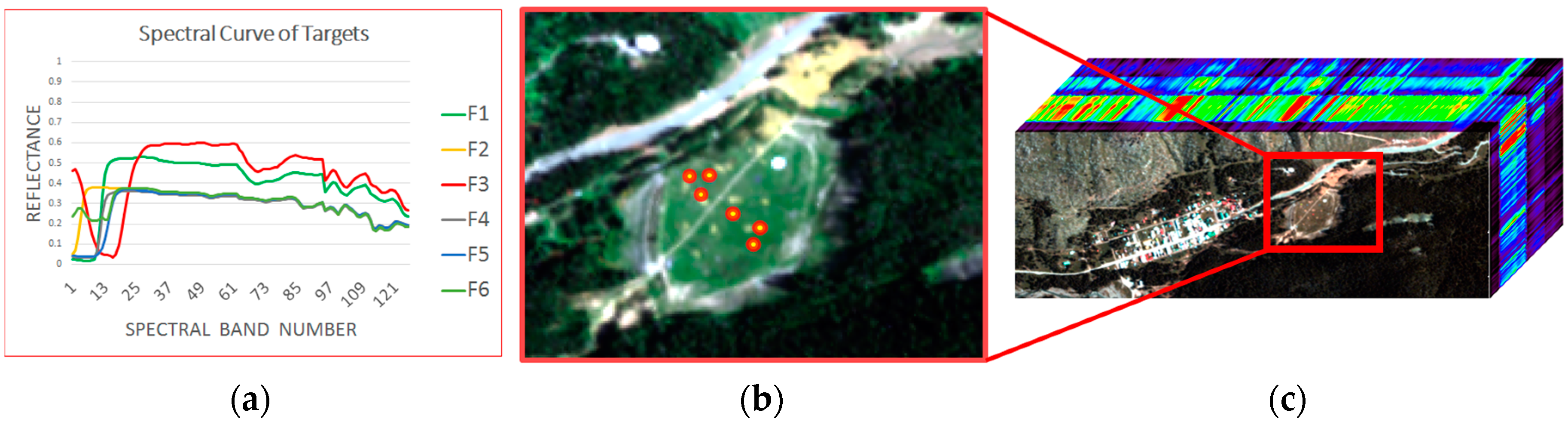 Remotesensing 10 00434 g003 550