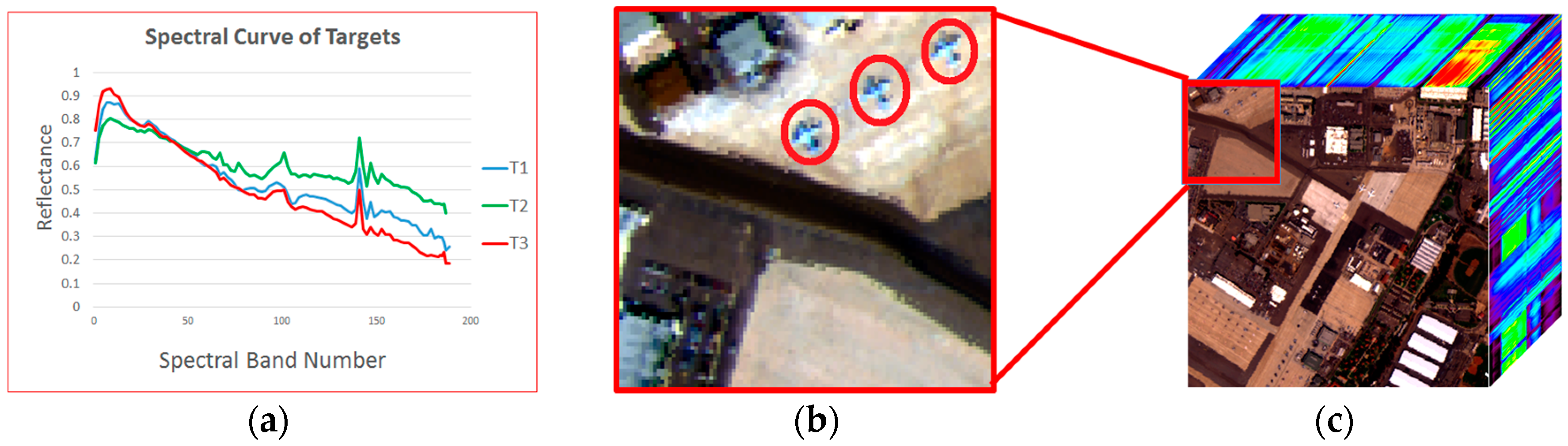 Remotesensing 10 00434 g004 550