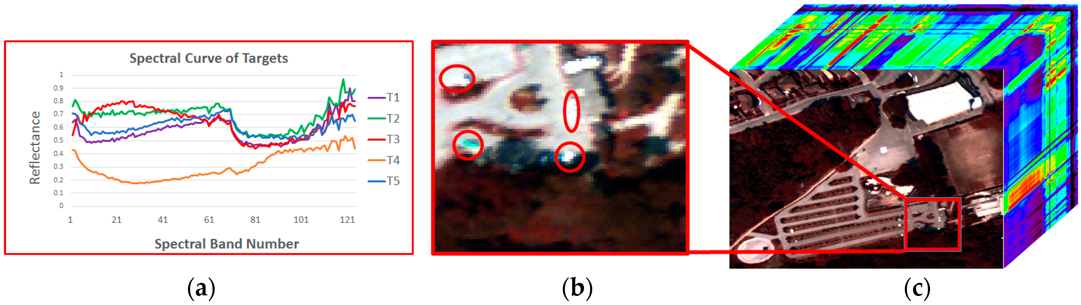 Remotesensing 10 00434 g005 550