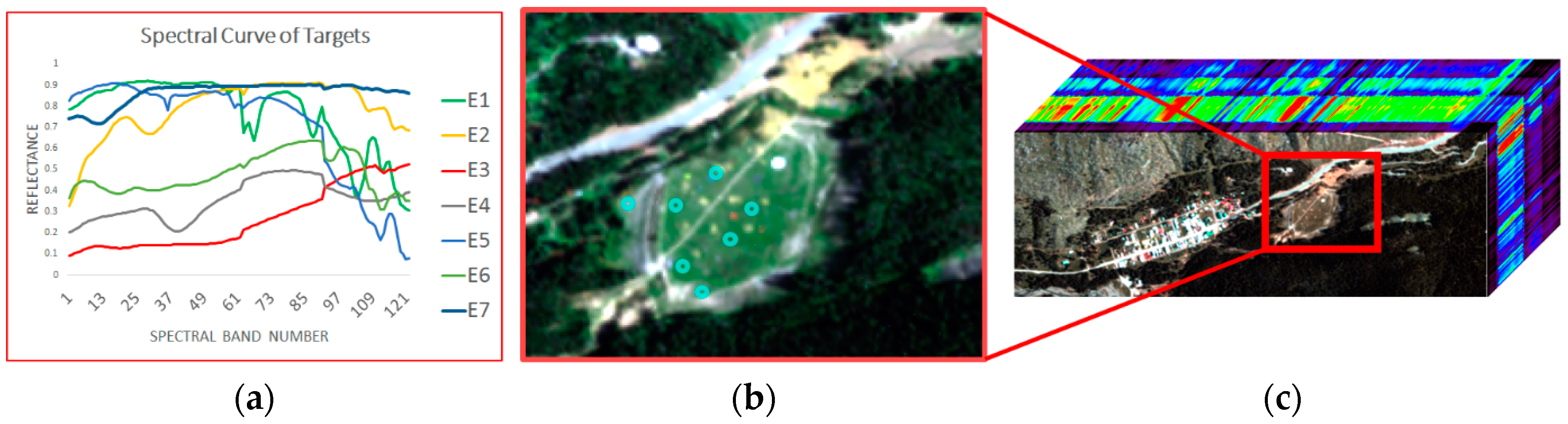 Remotesensing 10 00434 g006 550