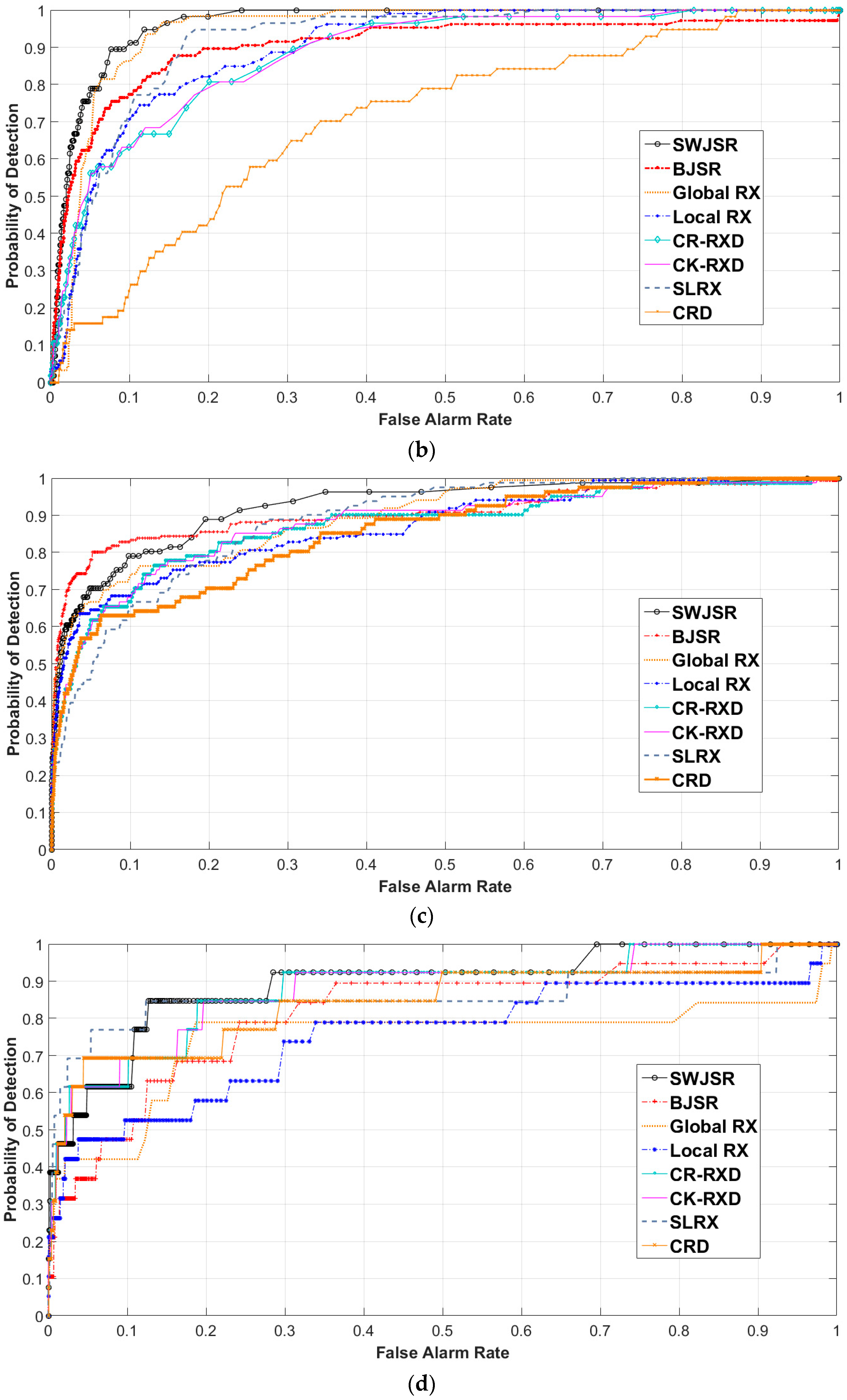 Remotesensing 10 00434 g009b 550