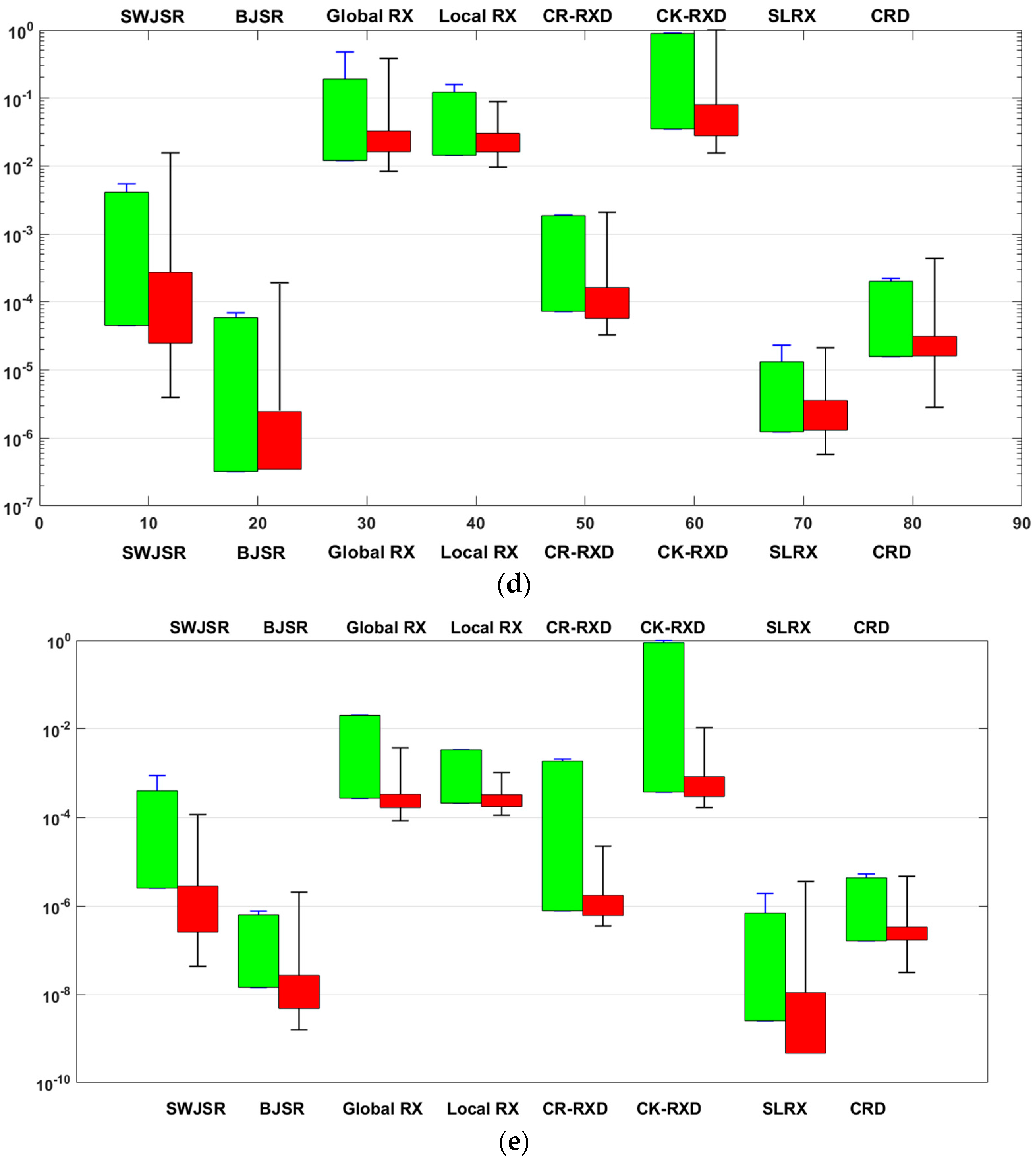 Remotesensing 10 00434 g011b 550