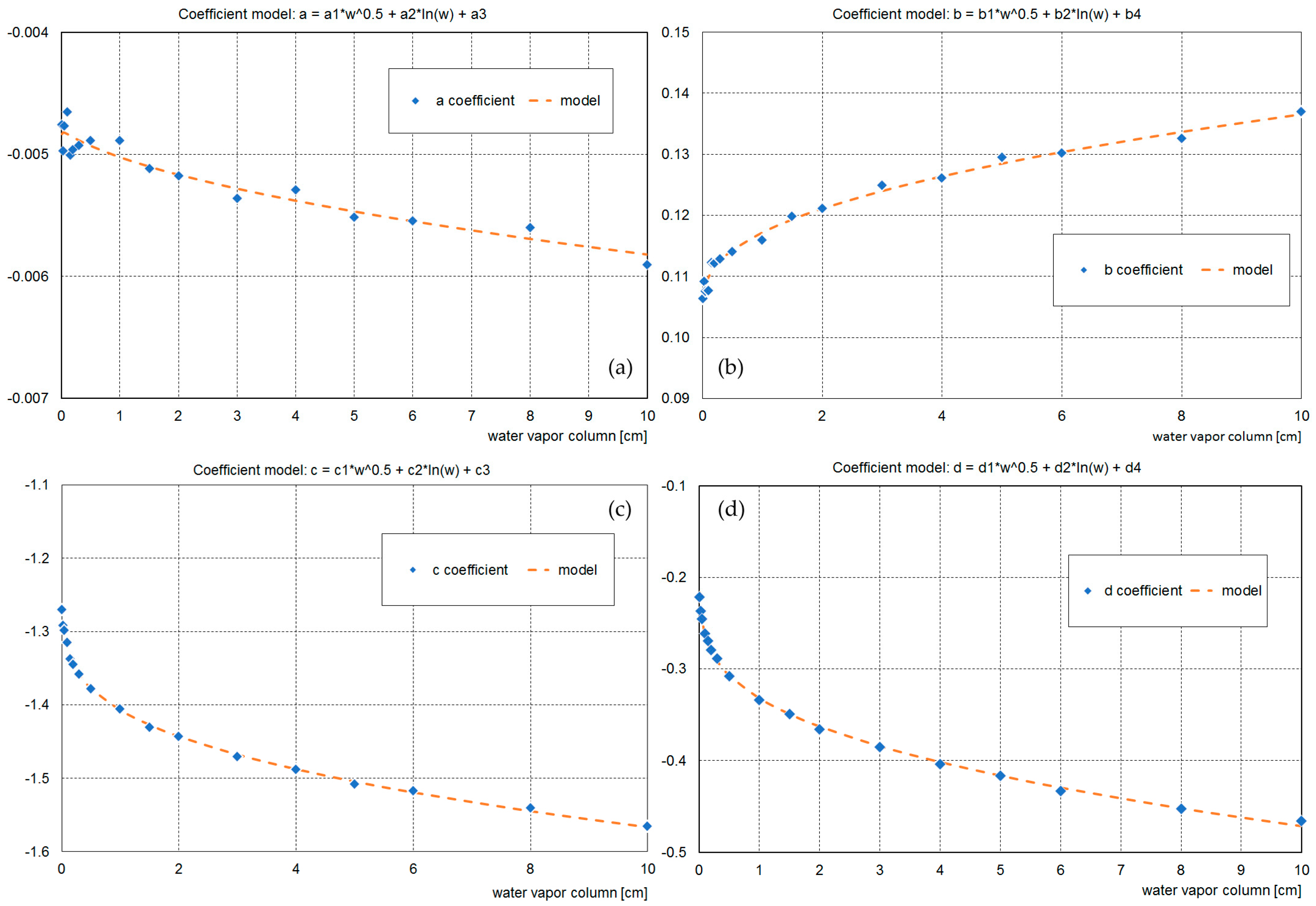 Remotesensing 10 00435 g003 550