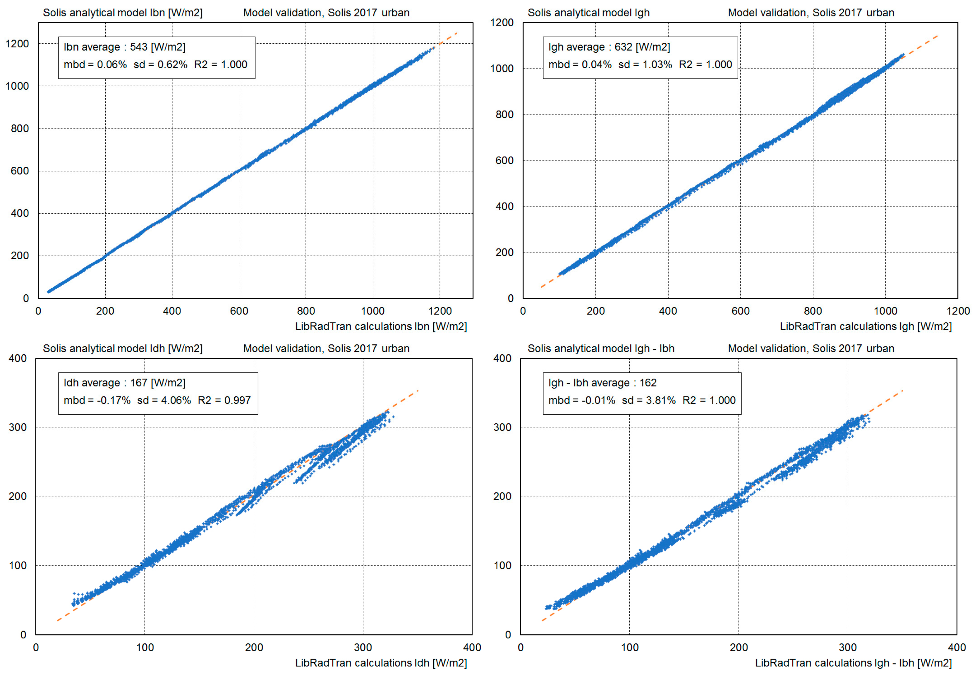 Remotesensing 10 00435 g005 550