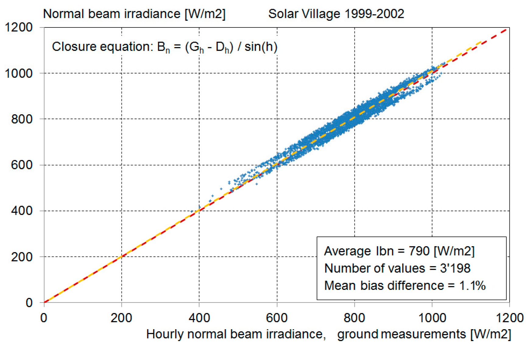 Remotesensing 10 00435 g006 550