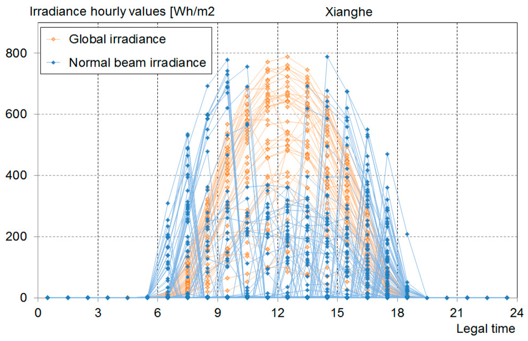 Remotesensing 10 00435 g007 550