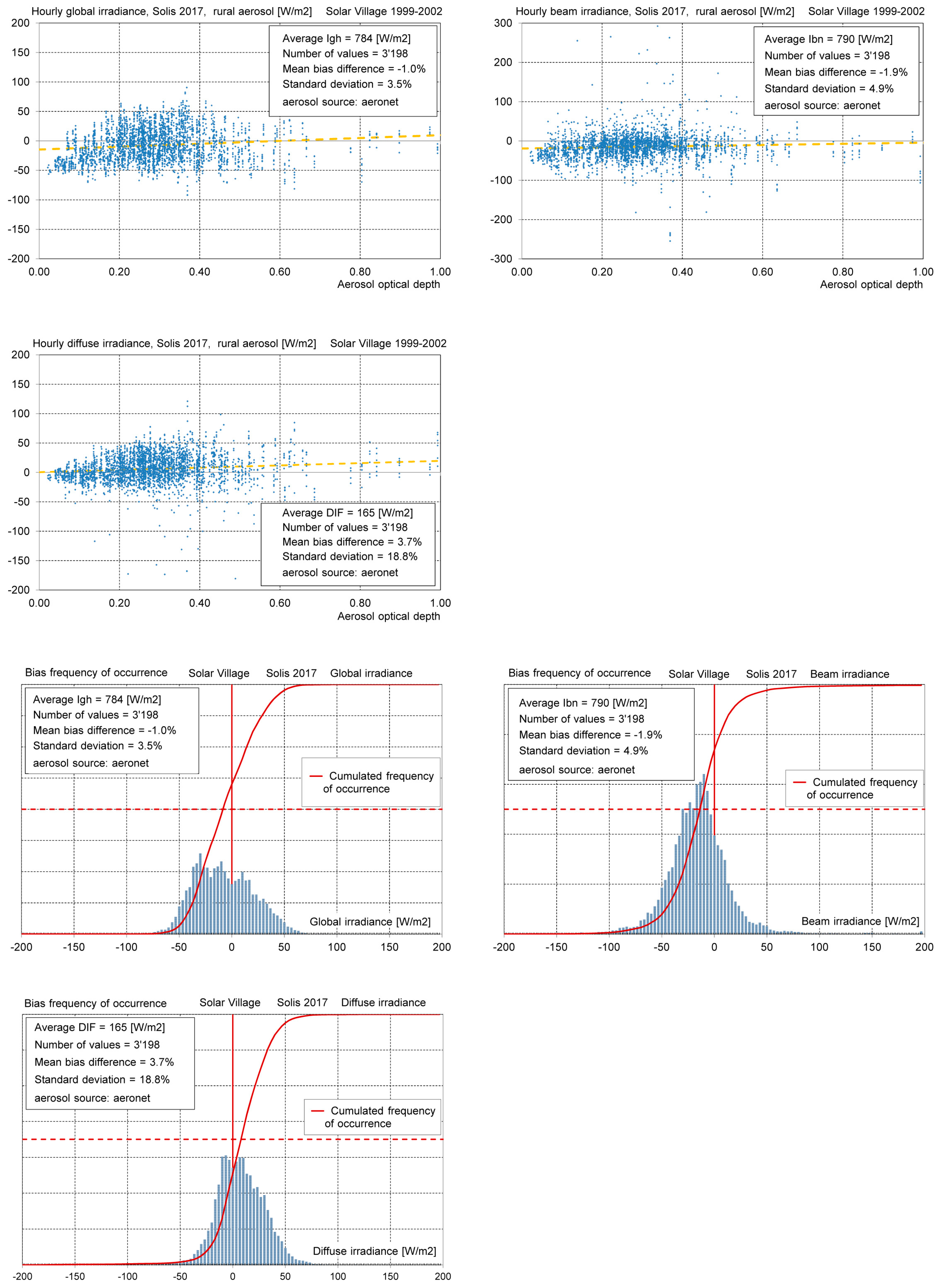 Remotesensing 10 00435 i002